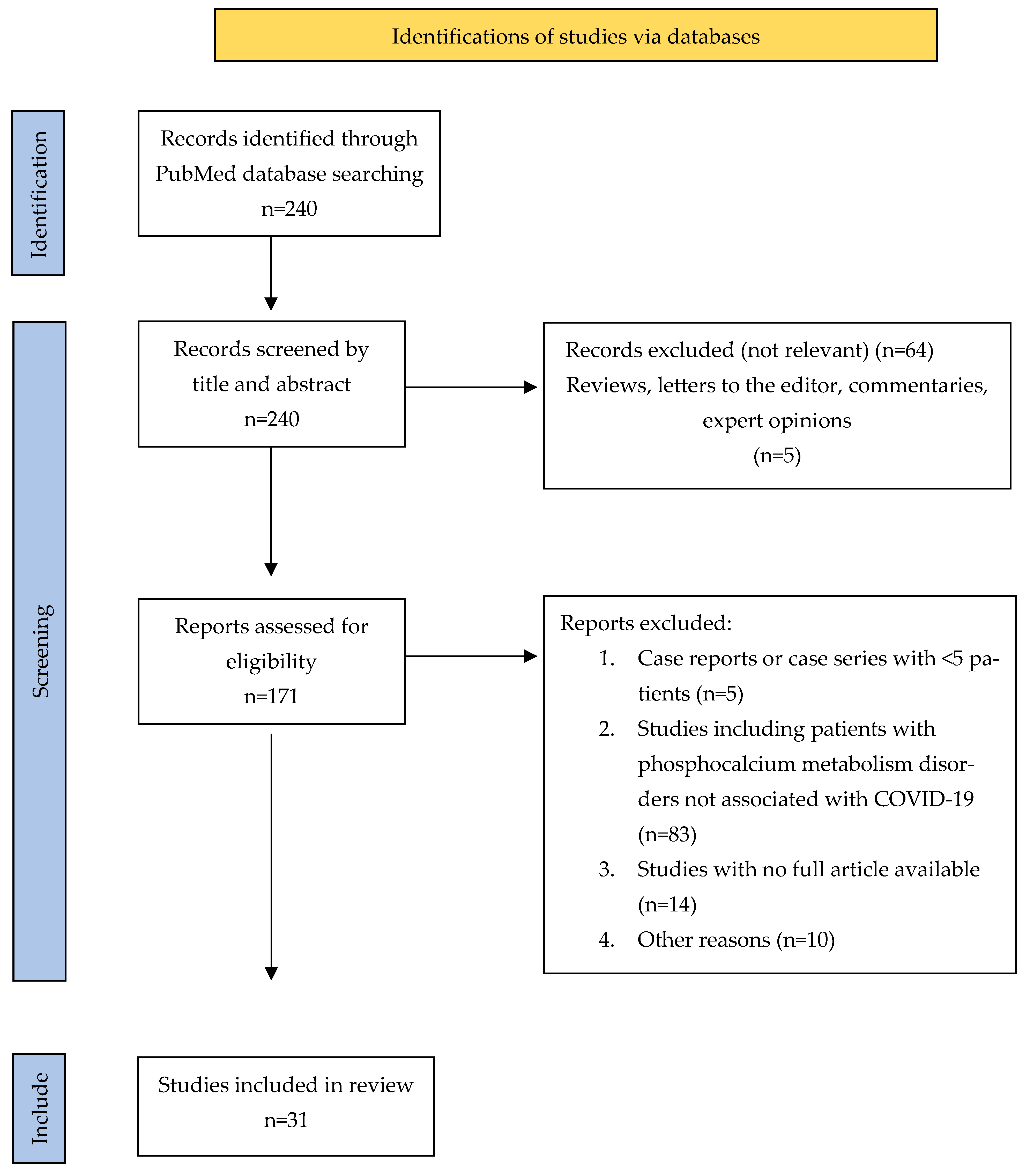 Preprints 80087 g004