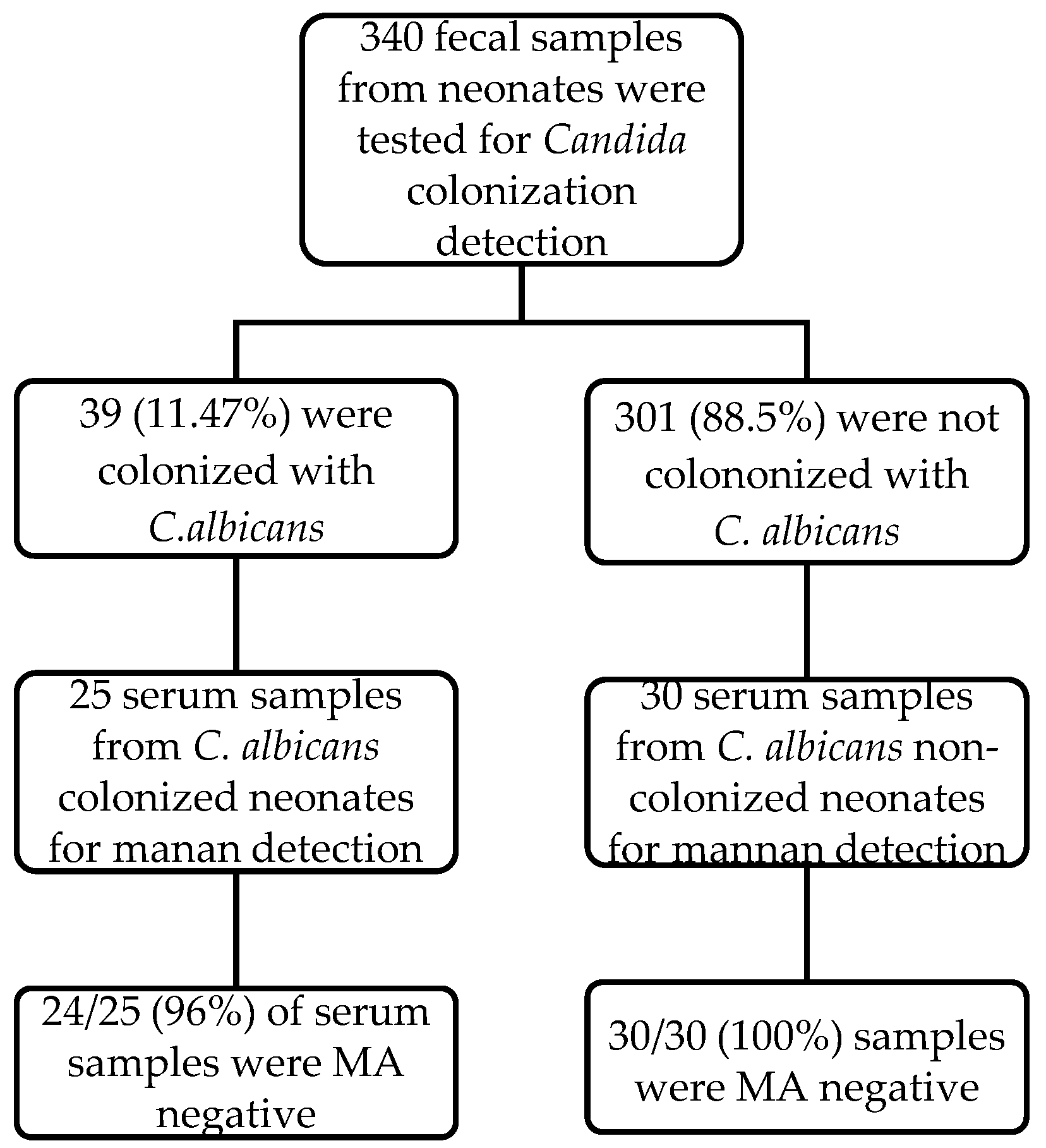 Preprints 75974 g001