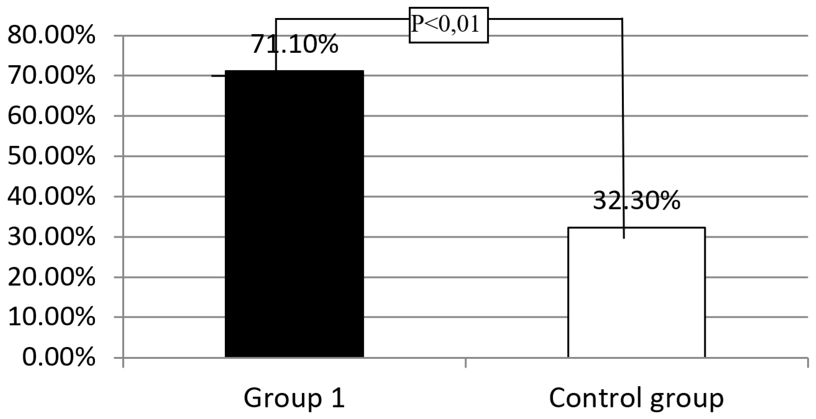 Preprints 140442 g001