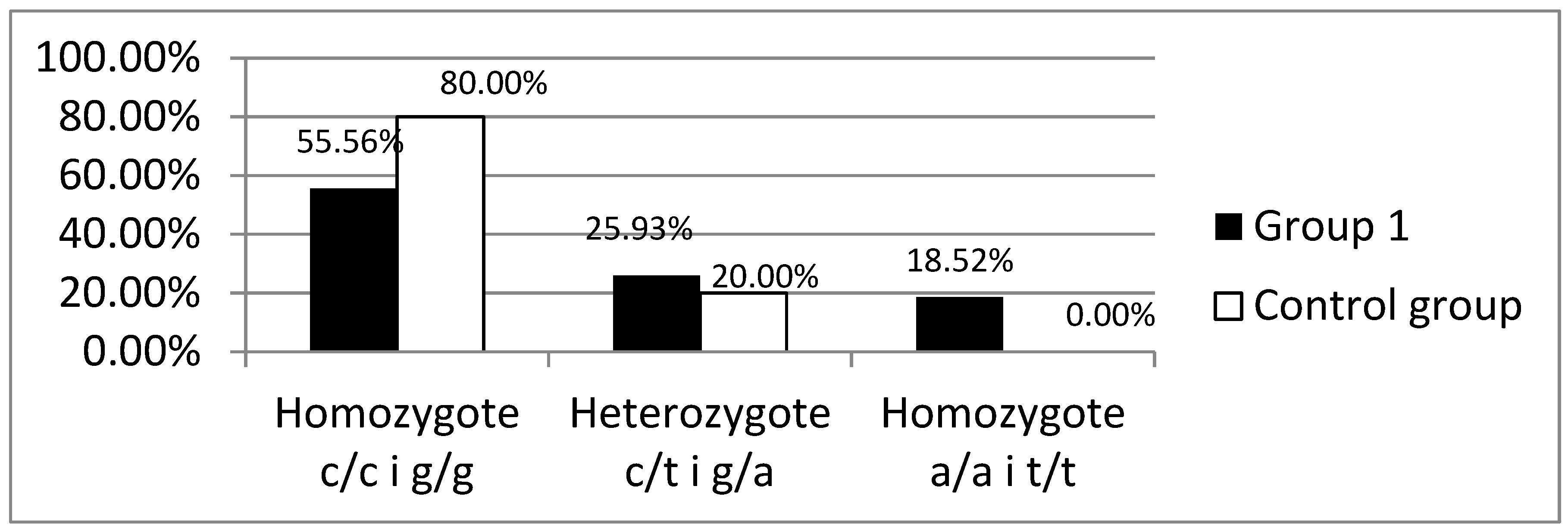 Preprints 140442 g004