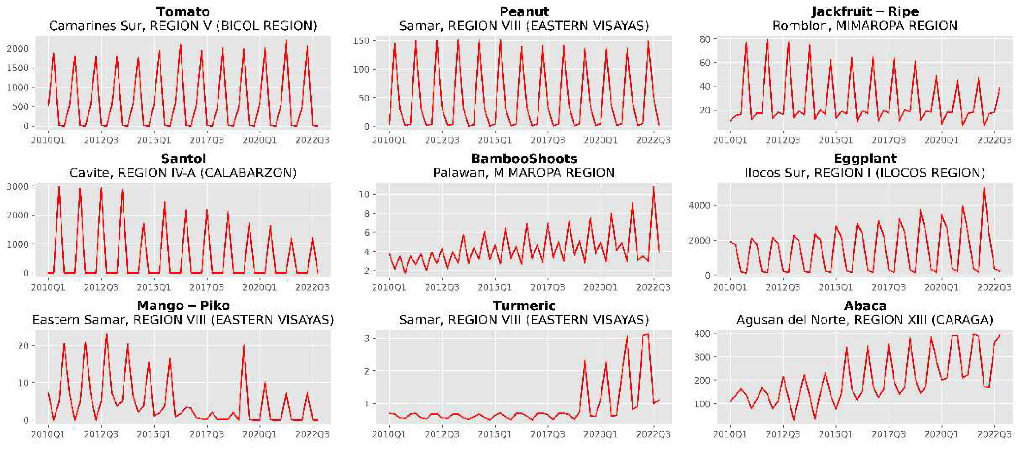 Preprints 81207 g002