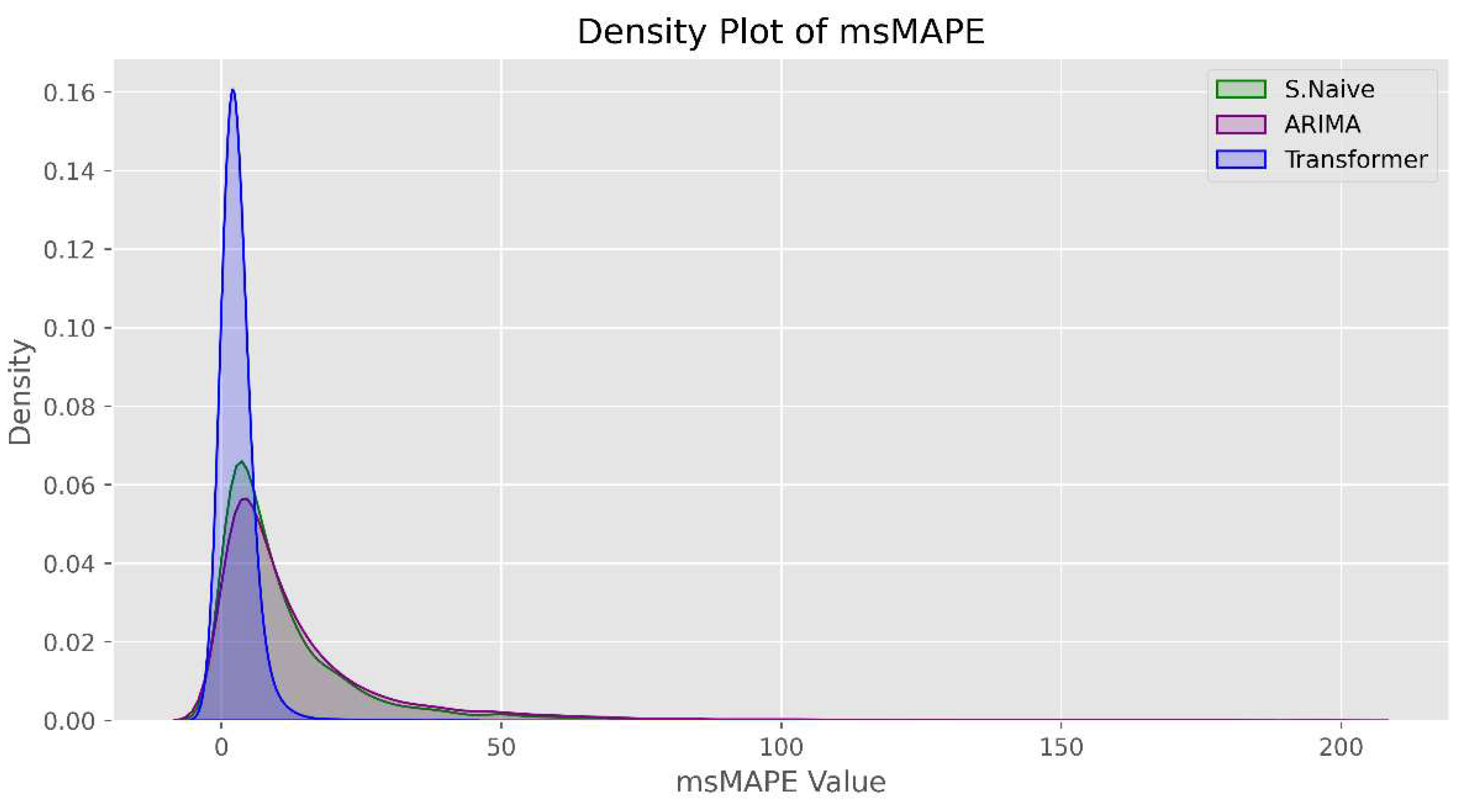 Preprints 81207 g005