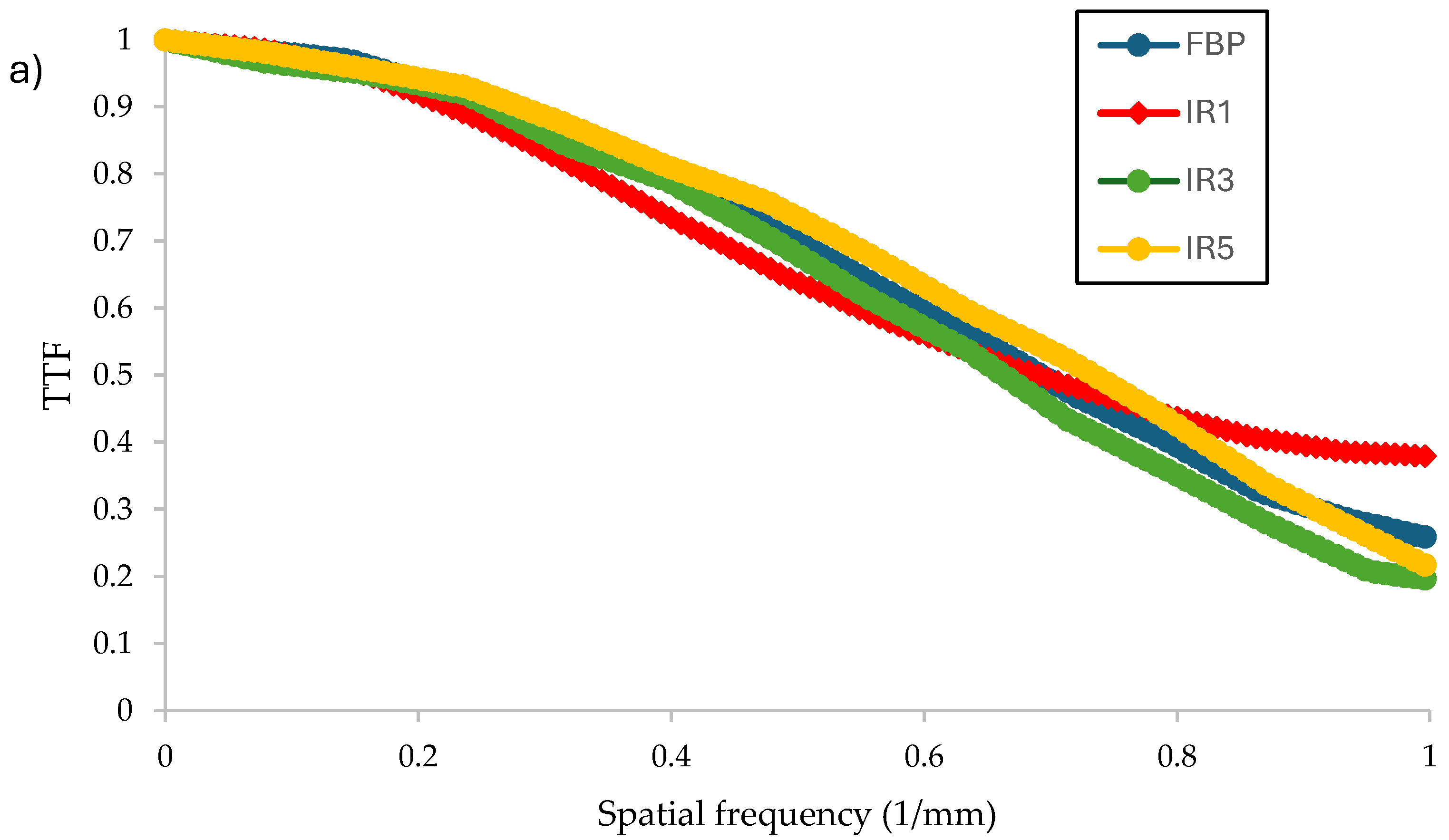 Preprints 105891 g003a