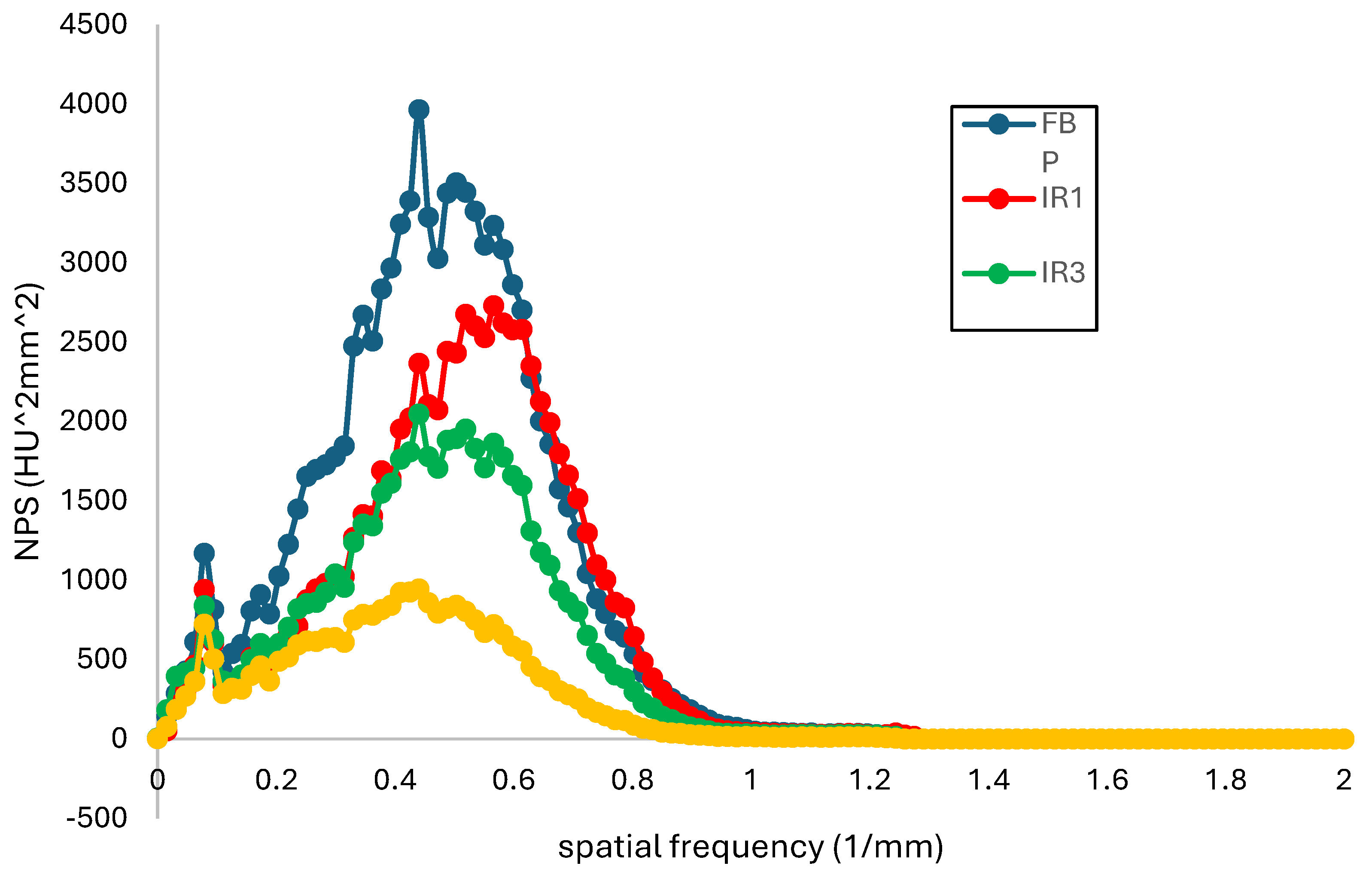 Preprints 105891 g004