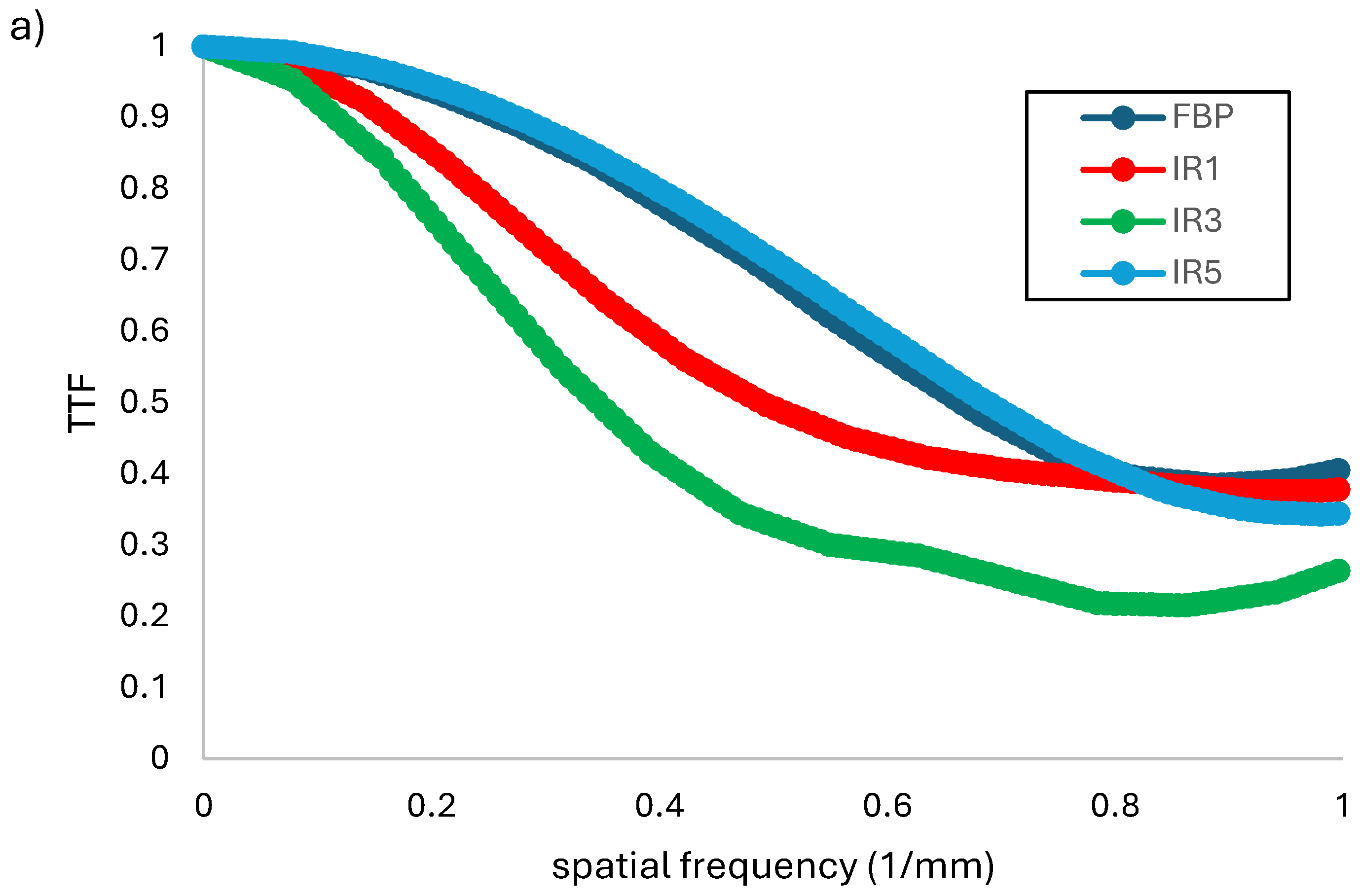 Preprints 105891 g005a