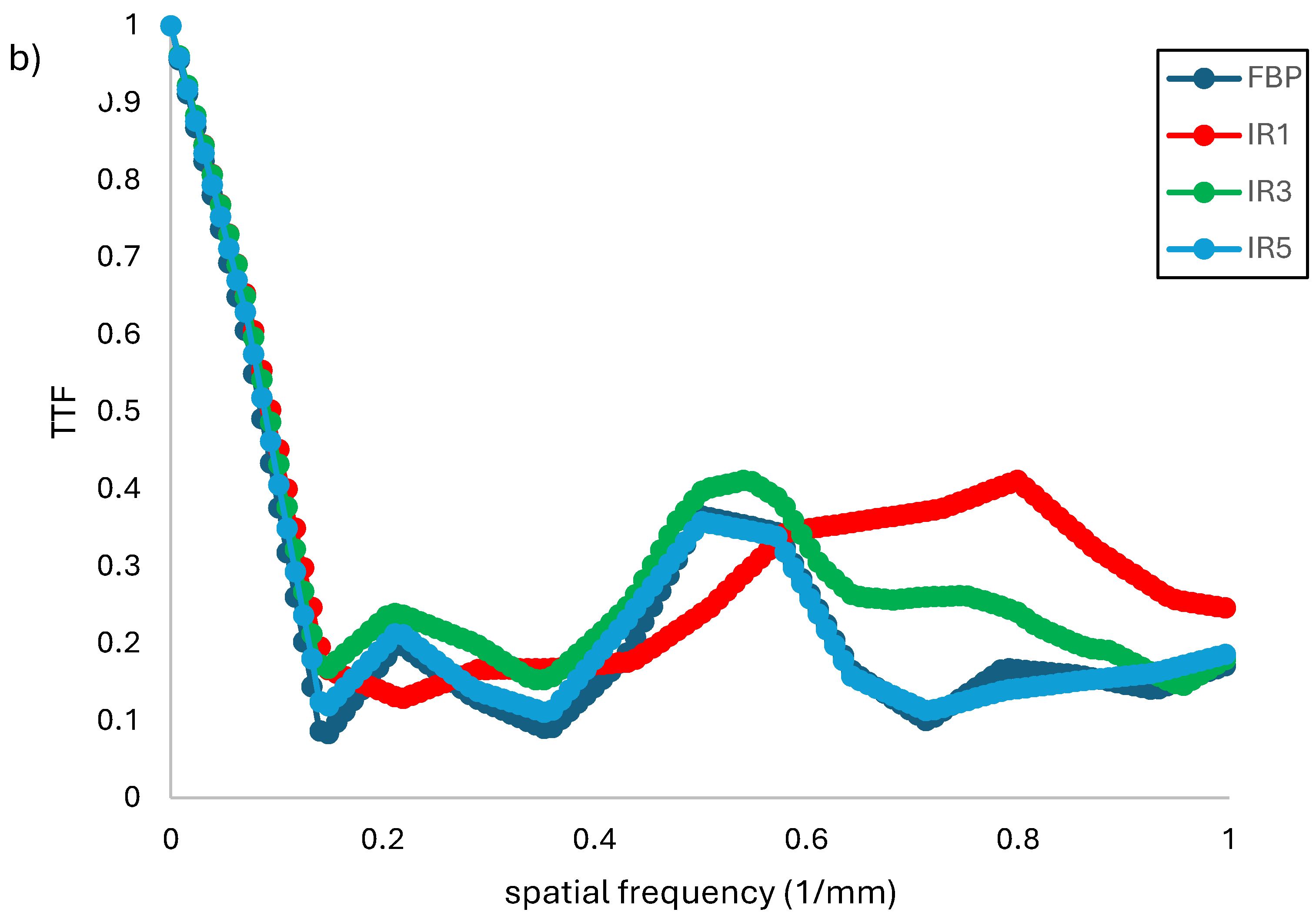 Preprints 105891 g005b