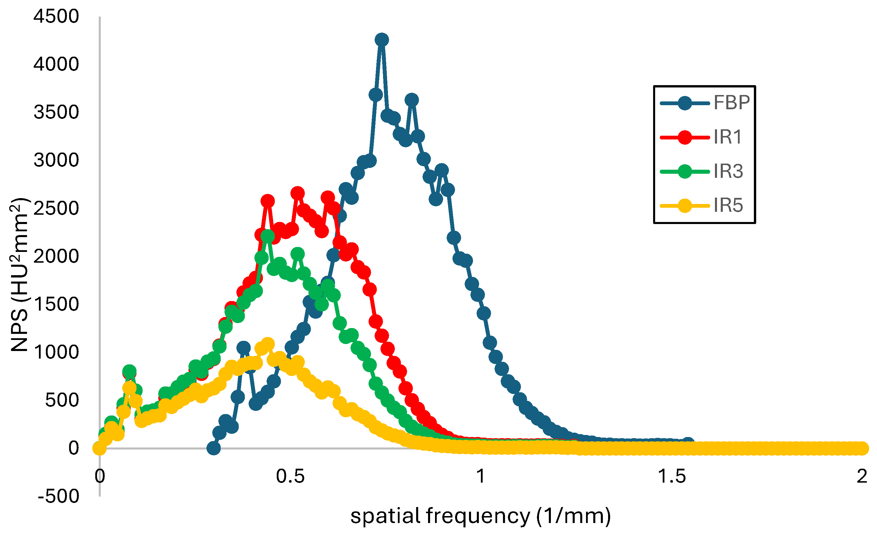 Preprints 105891 g006