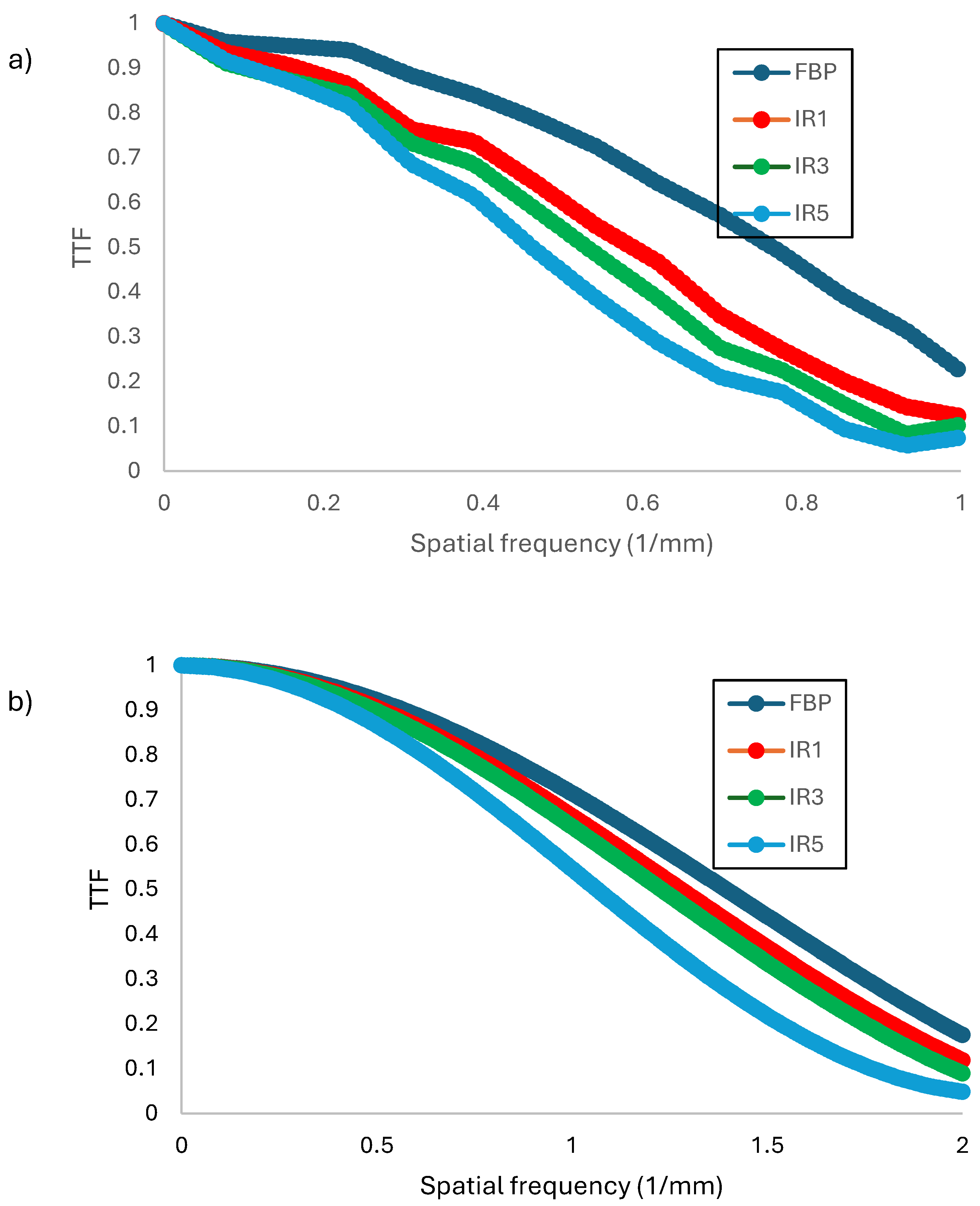 Preprints 105891 g007