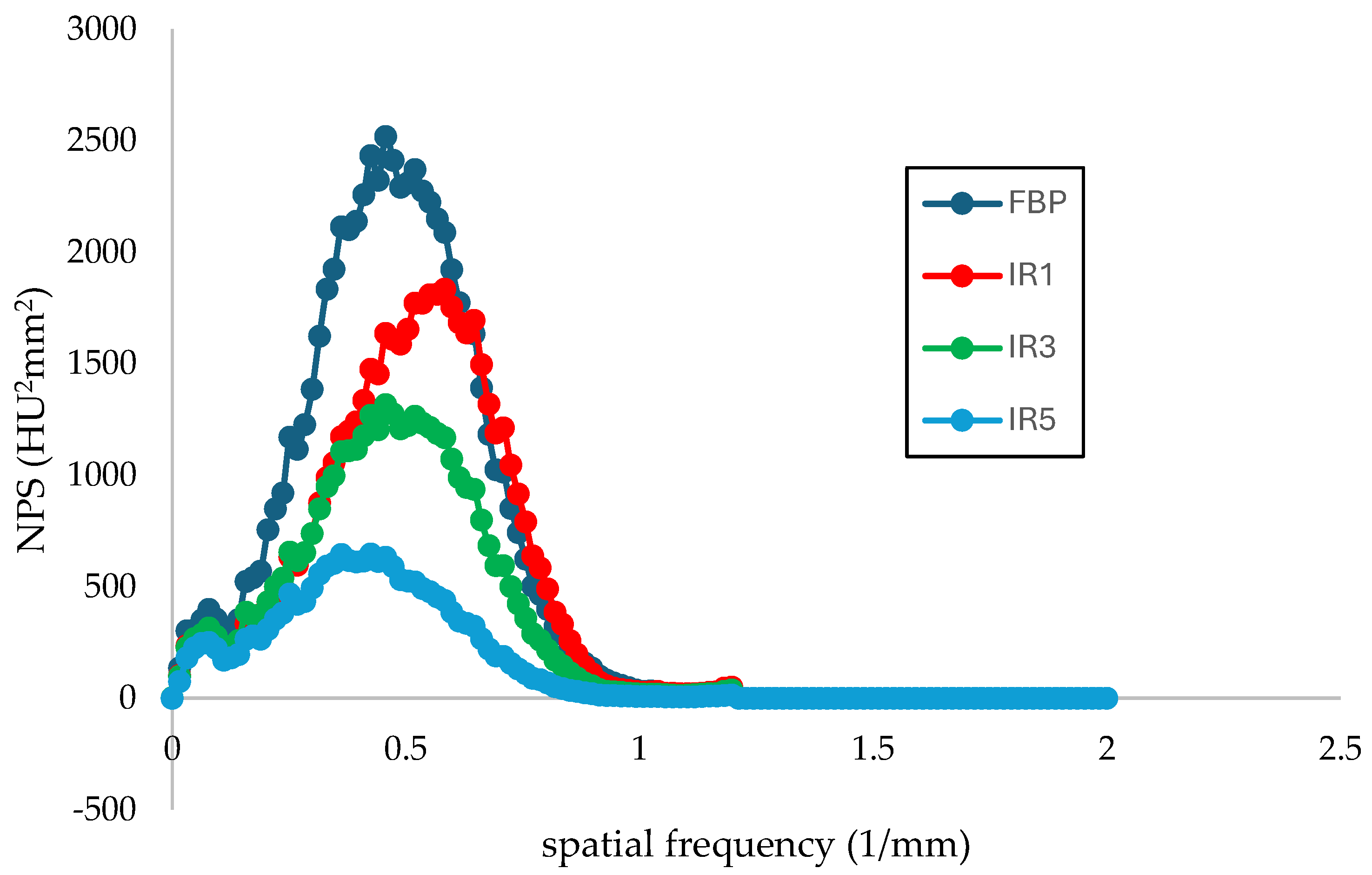 Preprints 105891 g008