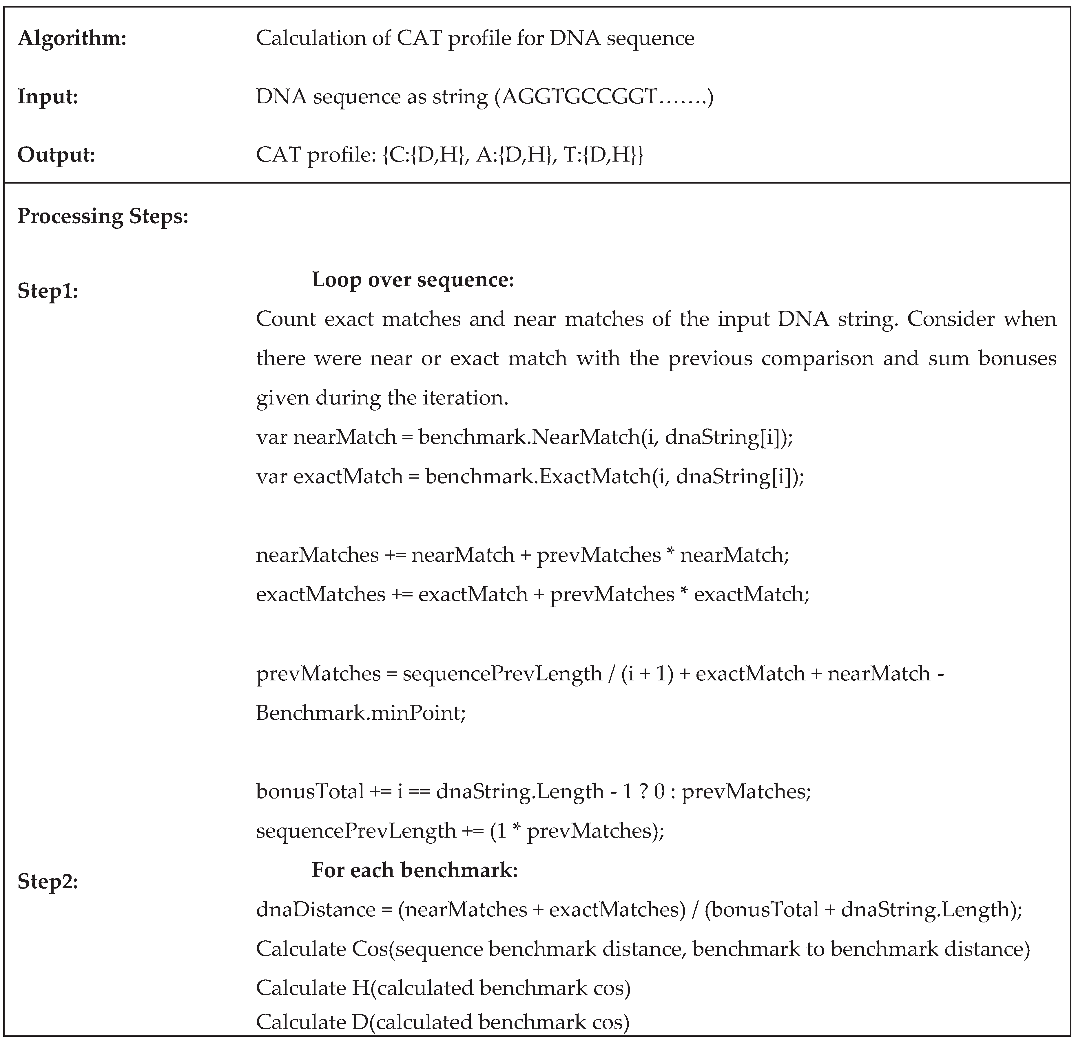 Preprints 99202 g002