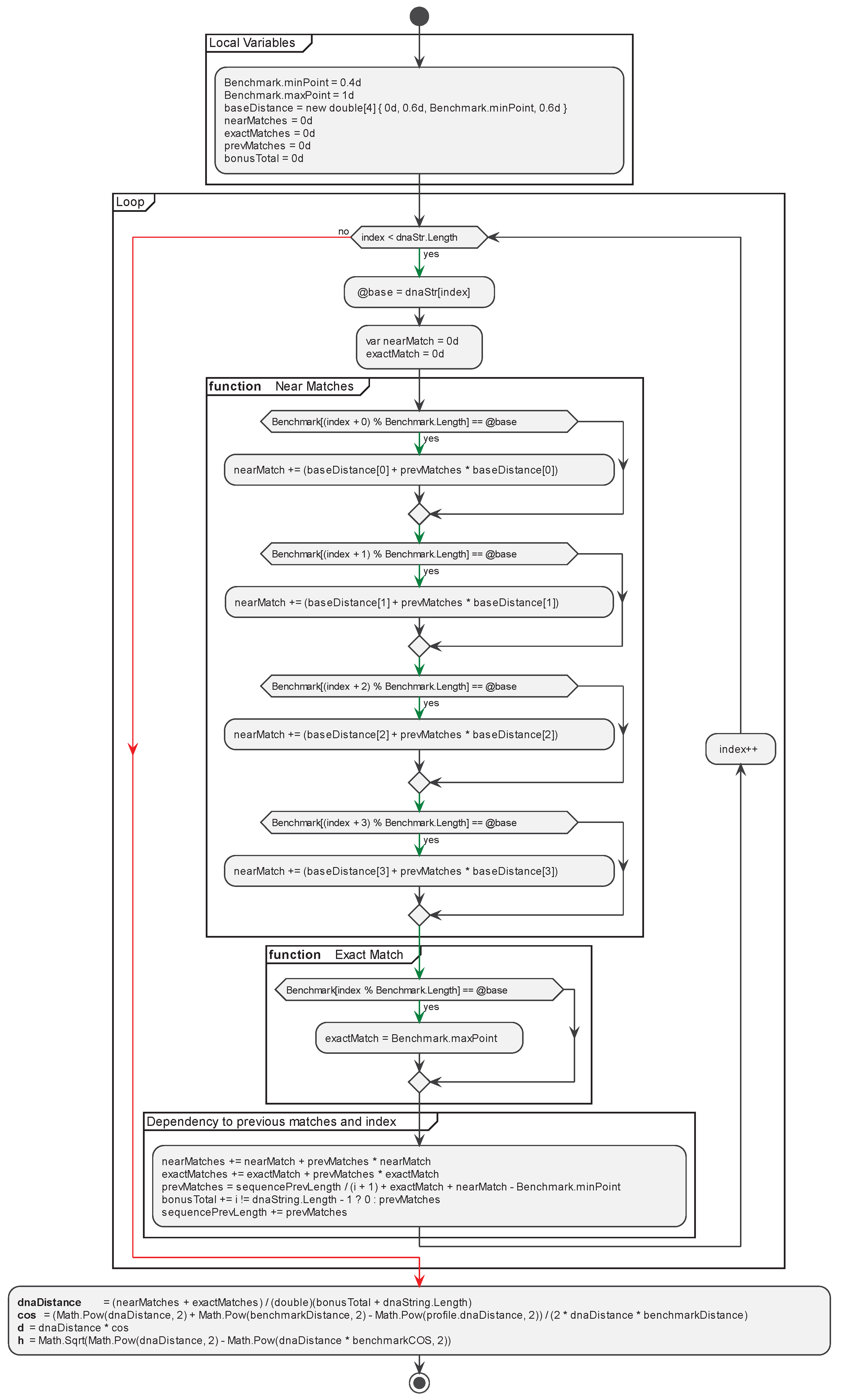 Preprints 99202 g003