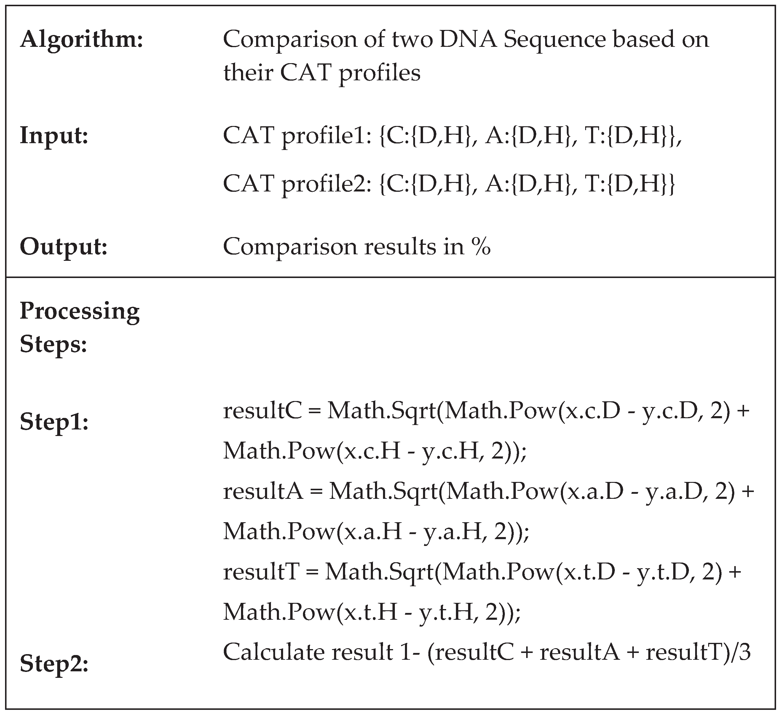 Preprints 99202 g004