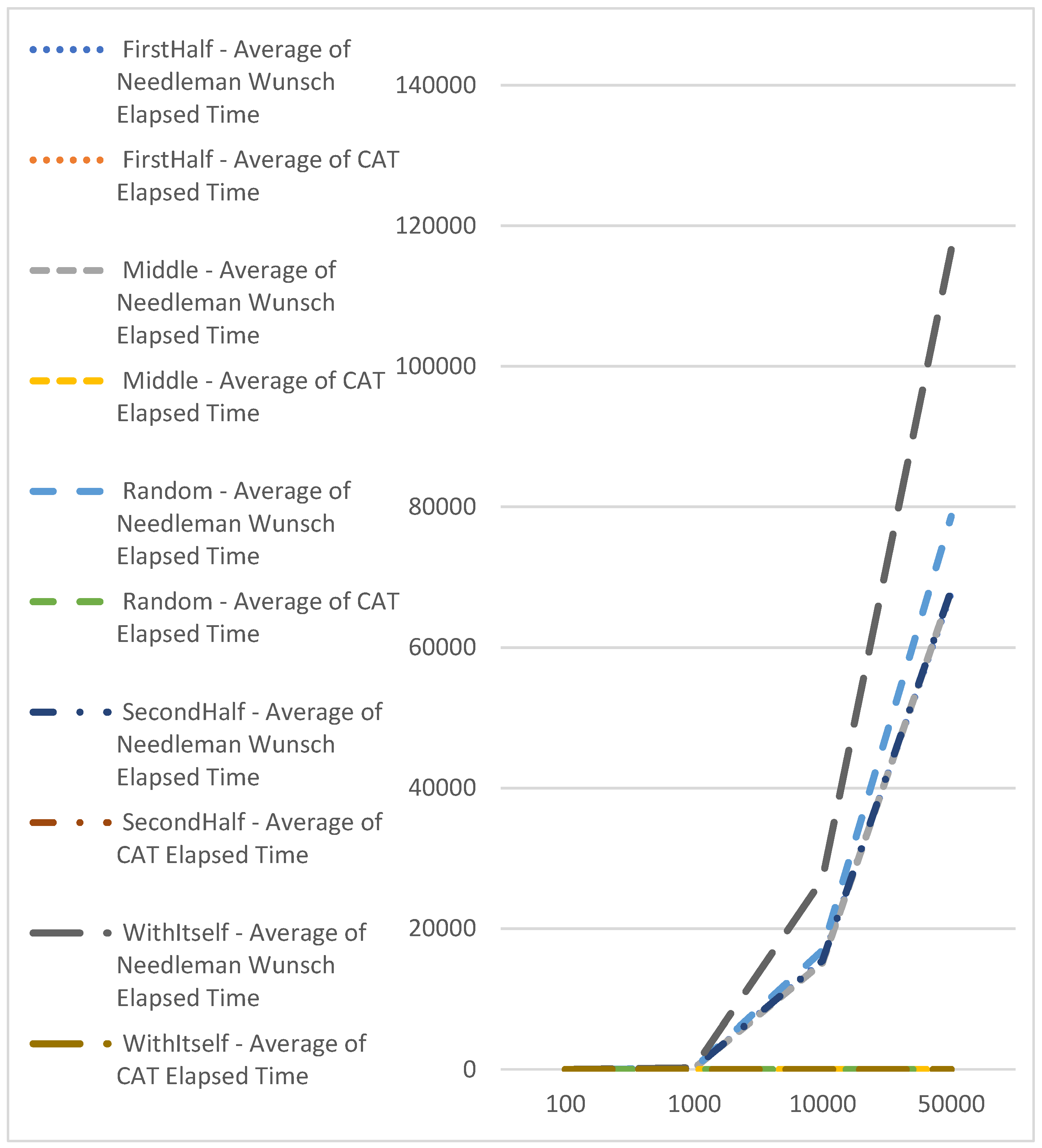 Preprints 99202 g006