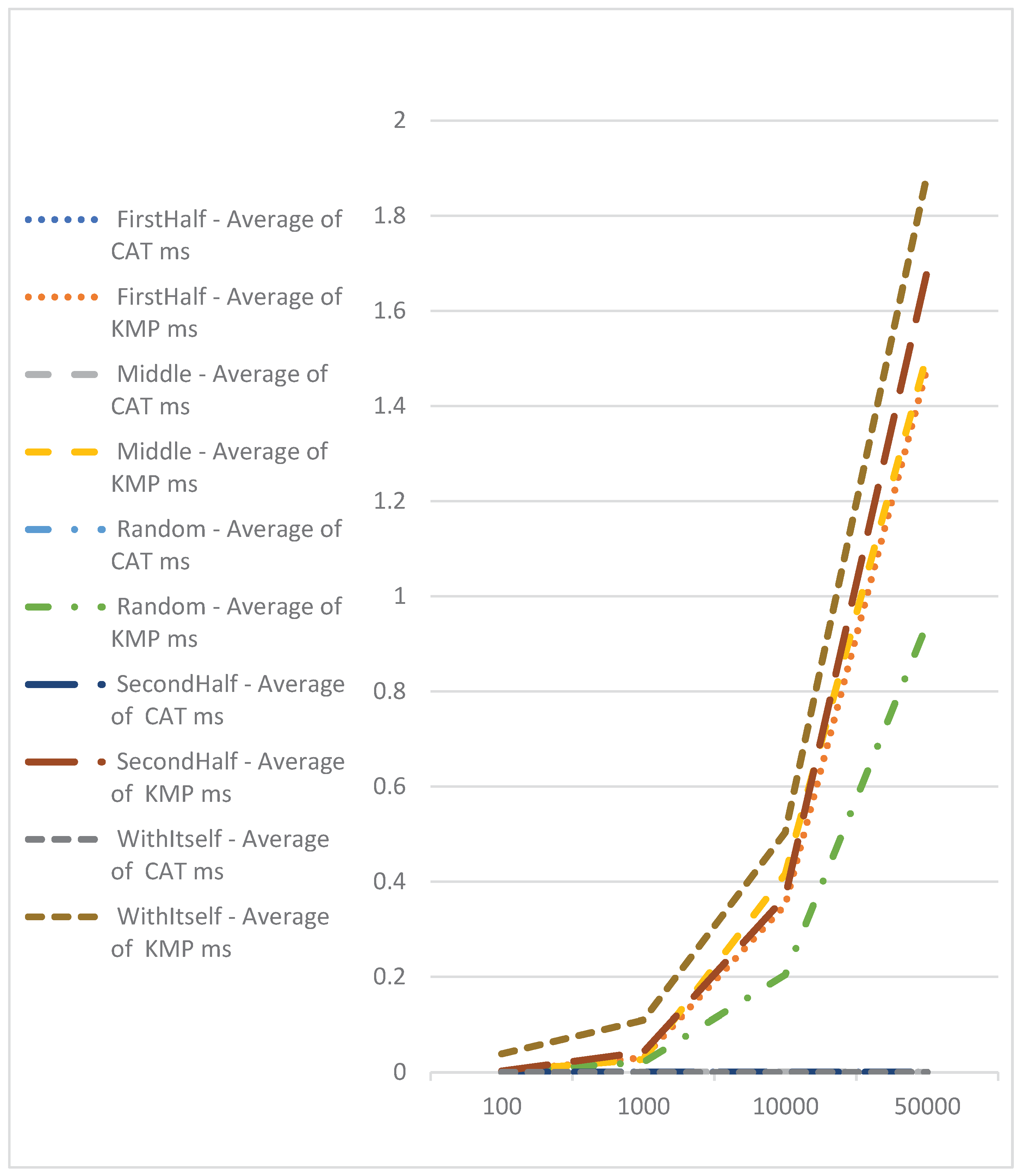 Preprints 99202 g007