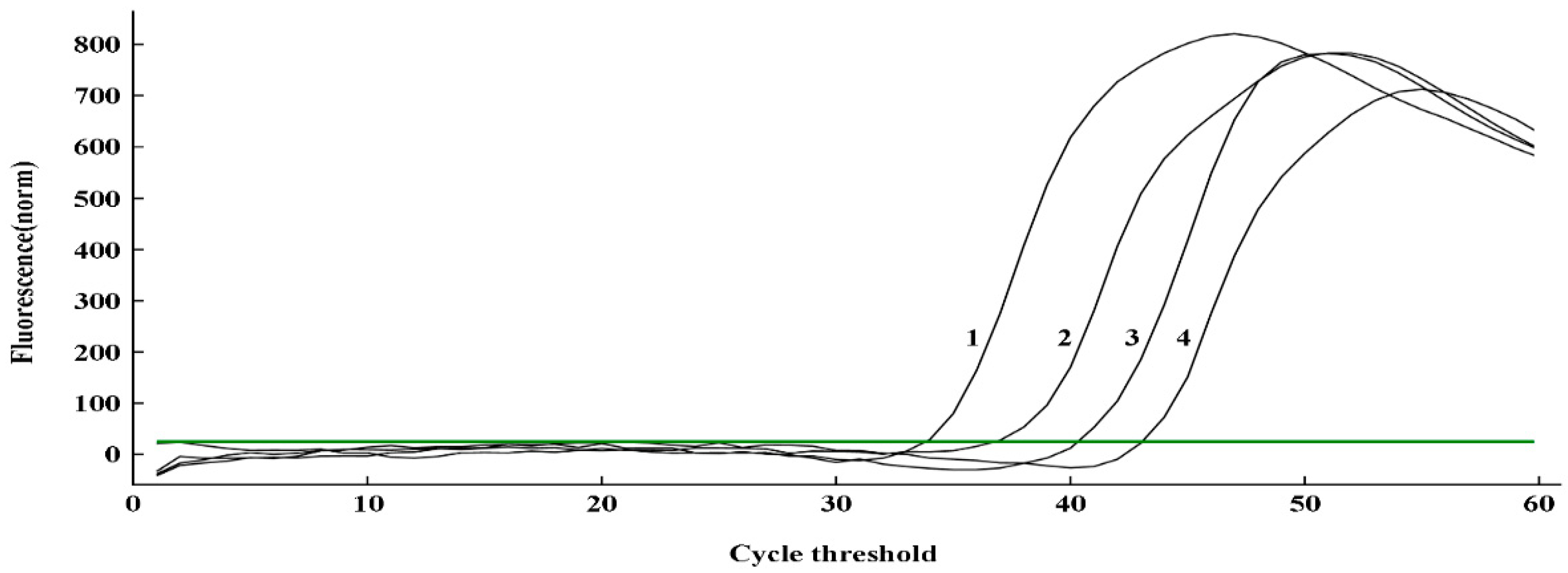 Preprints 72293 g006