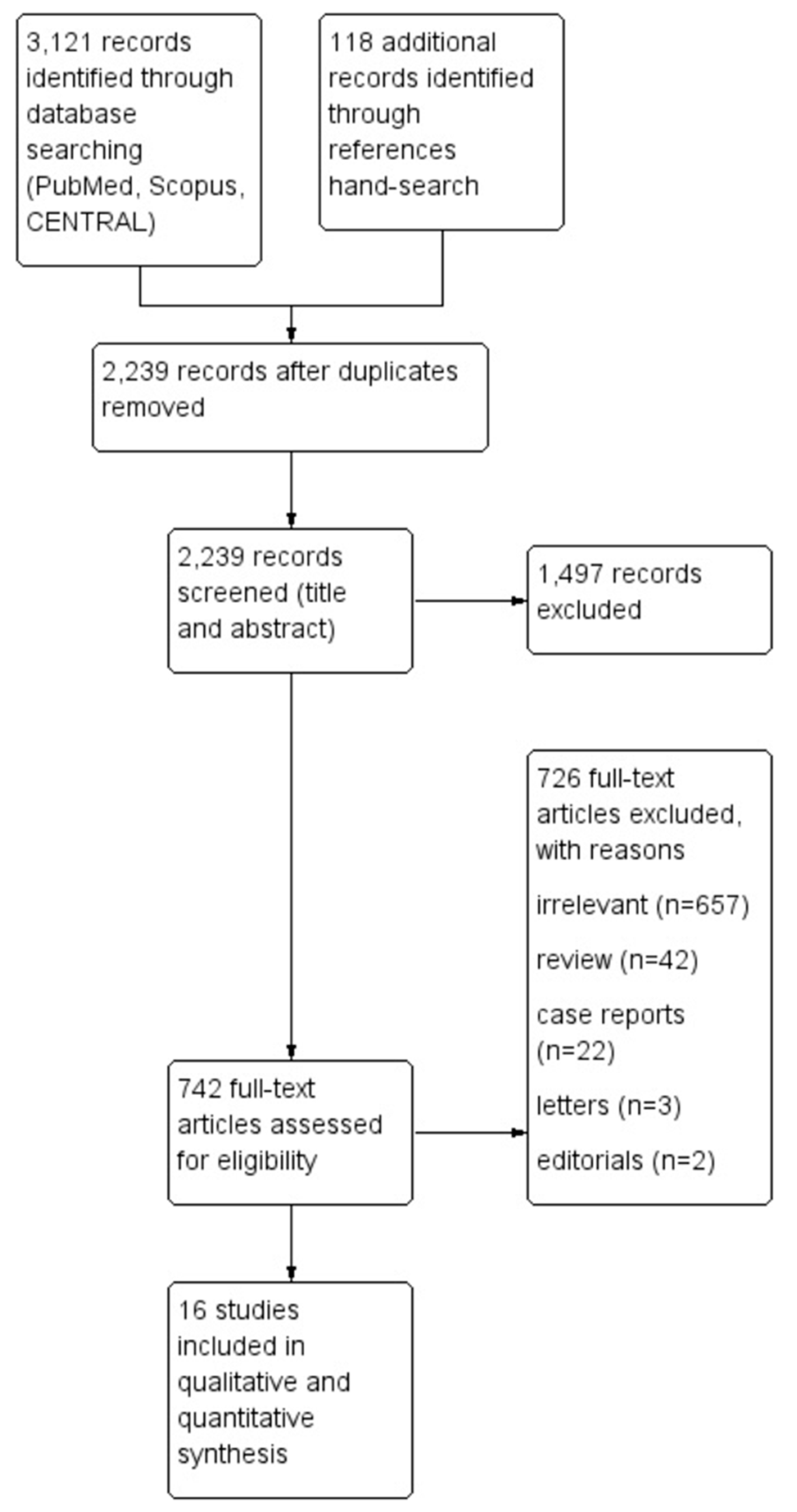 Preprints 113308 g001