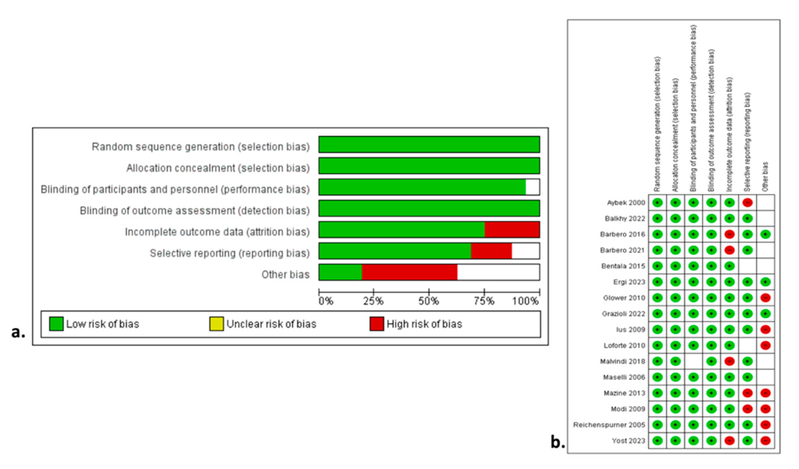 Preprints 113308 g003