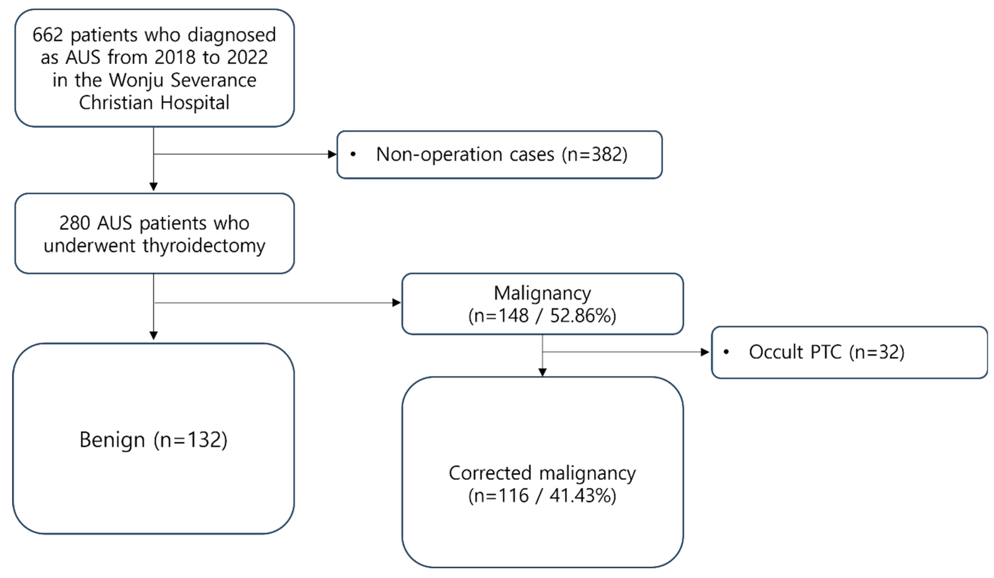 Preprints 117544 g001