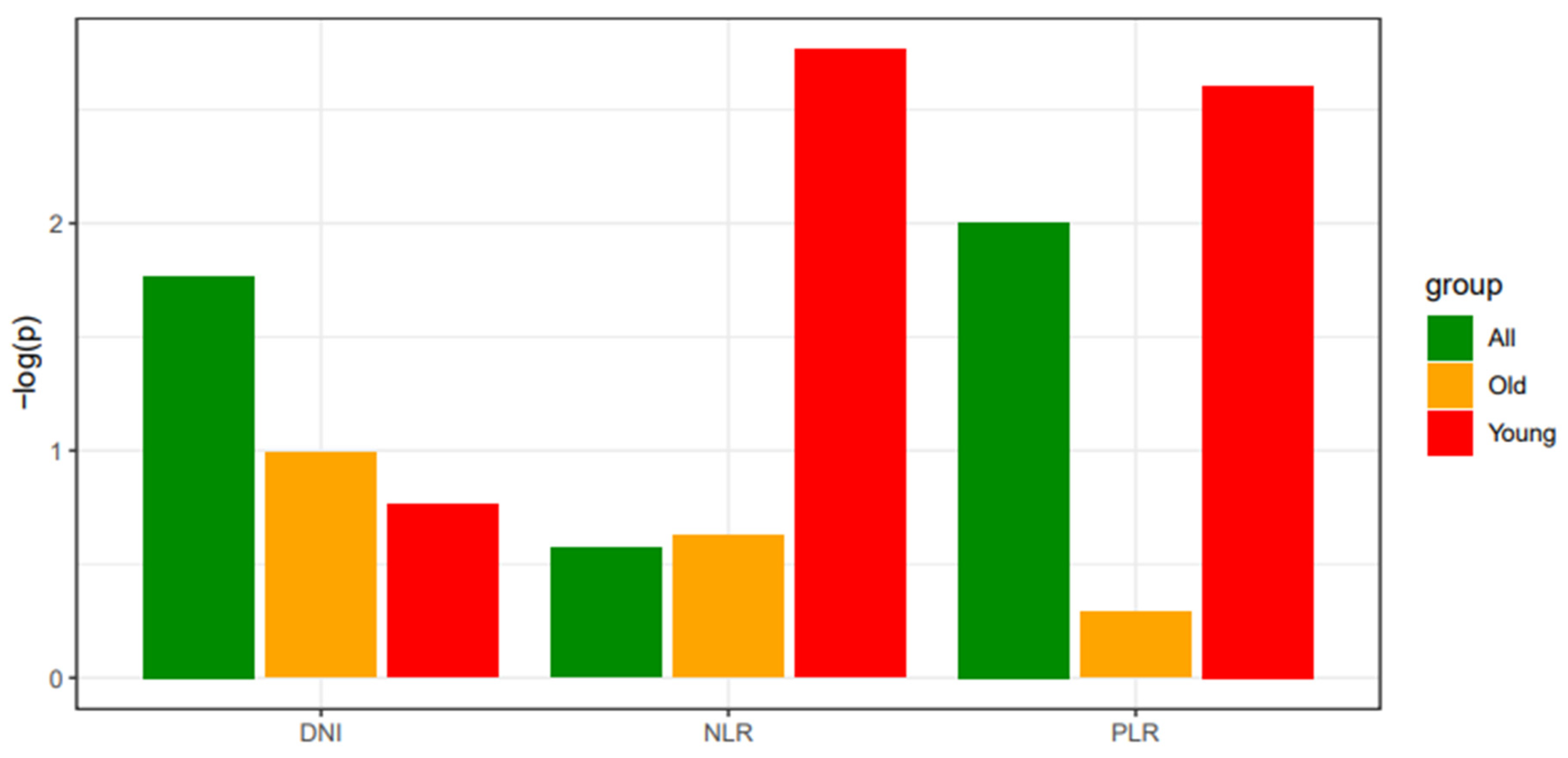 Preprints 117544 g002