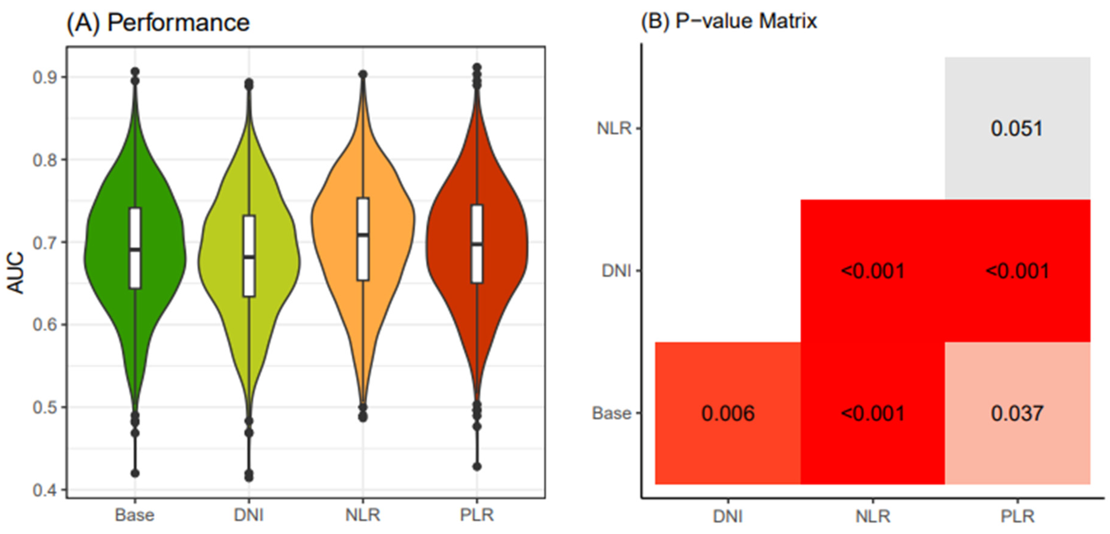 Preprints 117544 g003