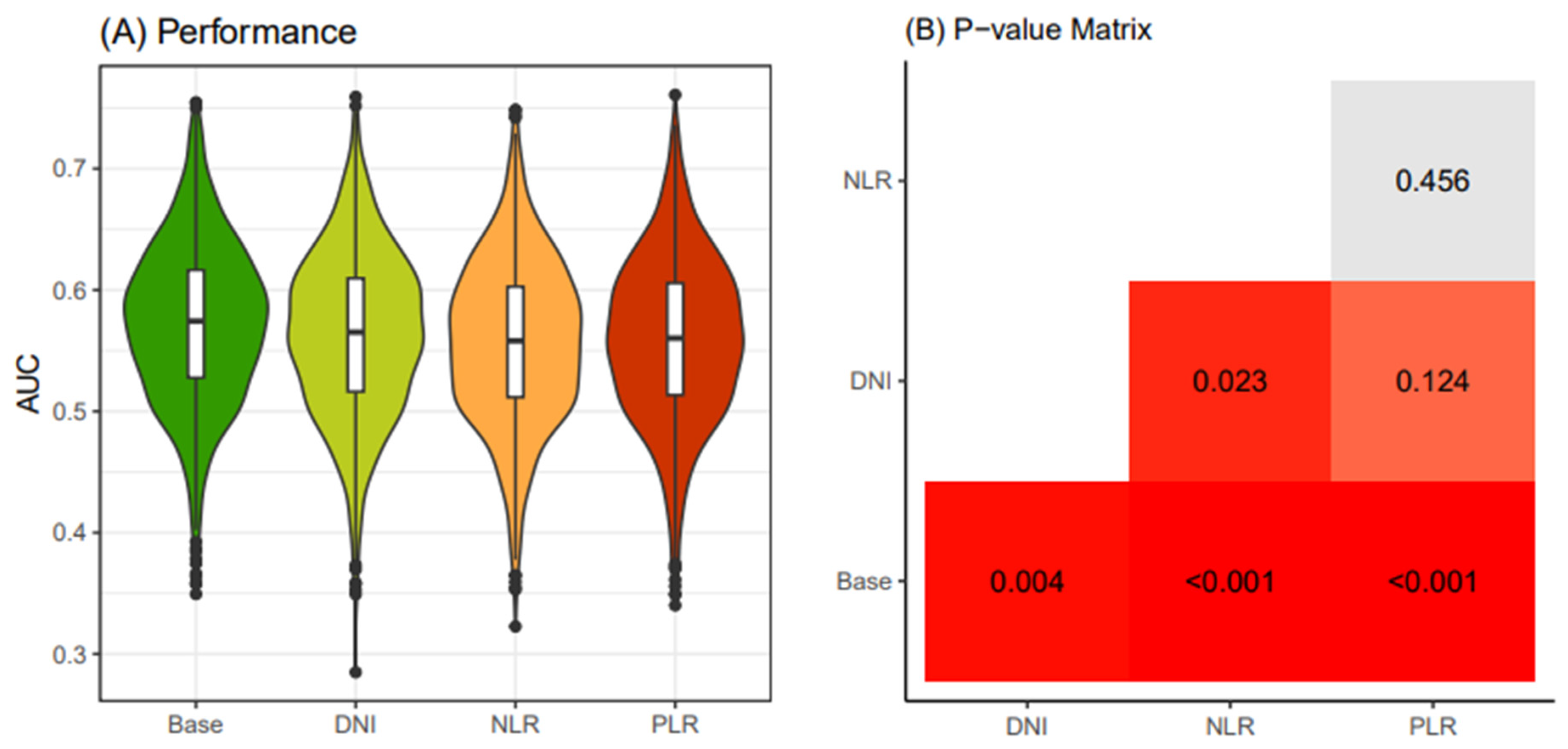 Preprints 117544 g004