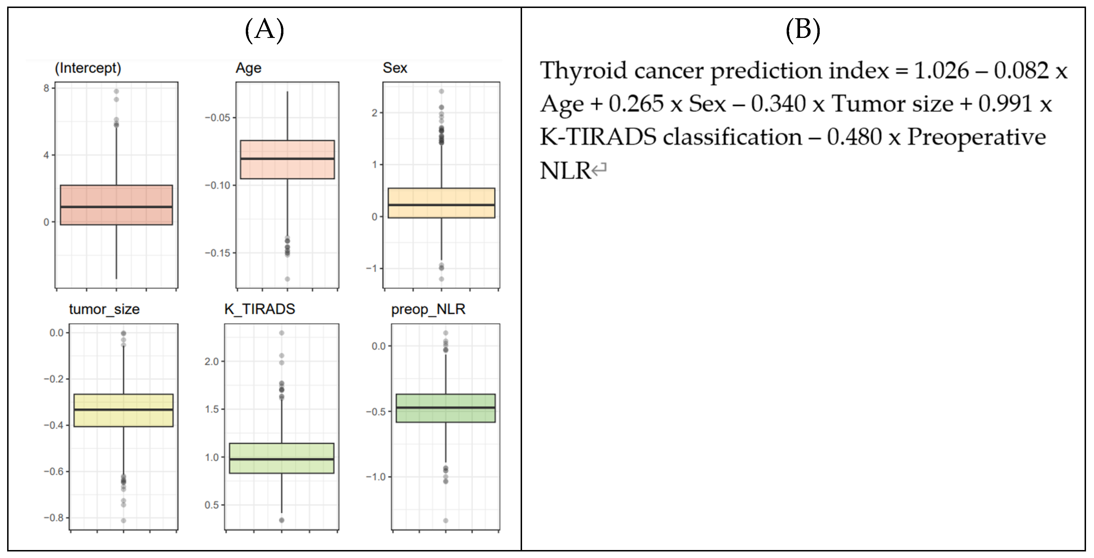 Preprints 117544 g005a