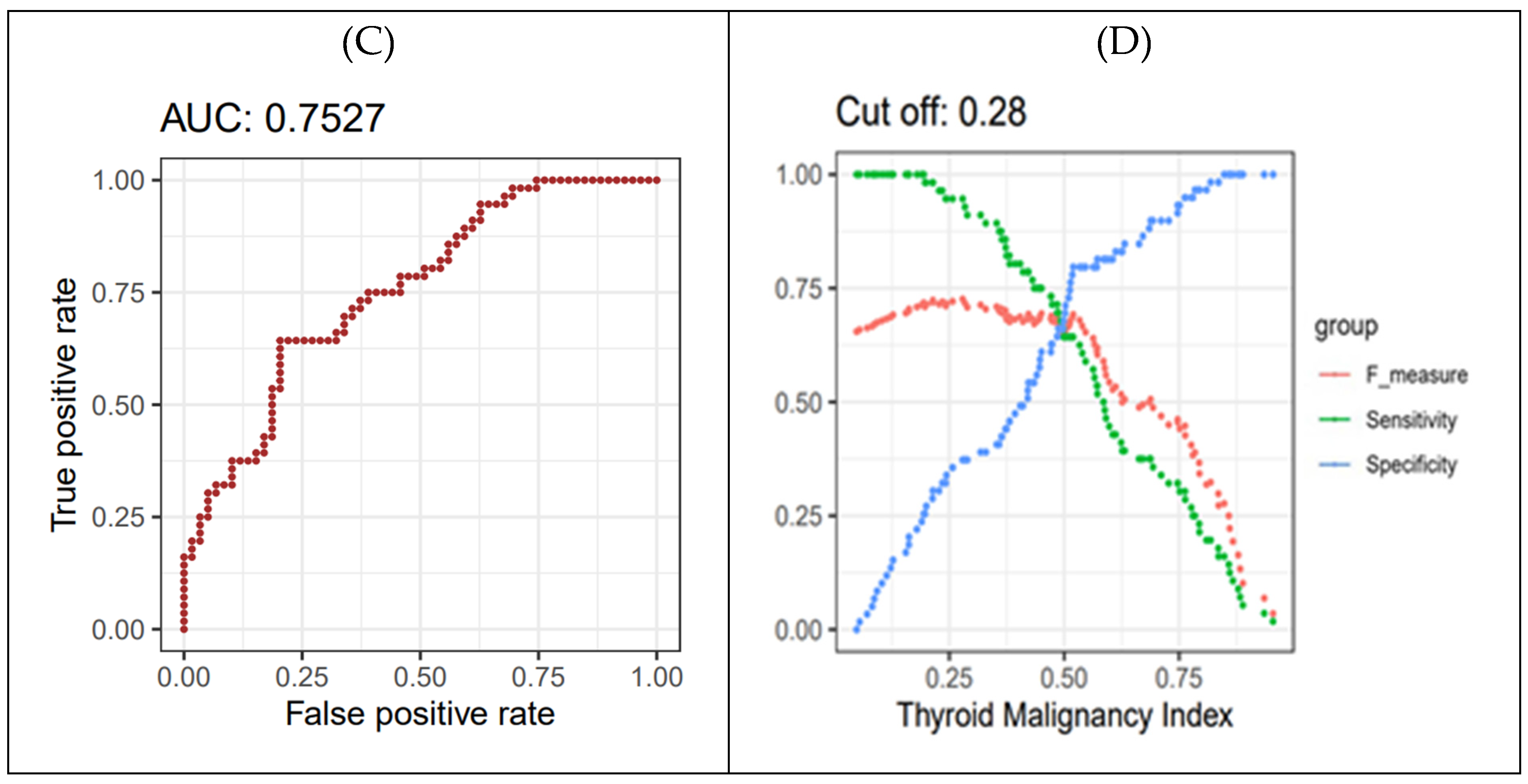 Preprints 117544 g005b