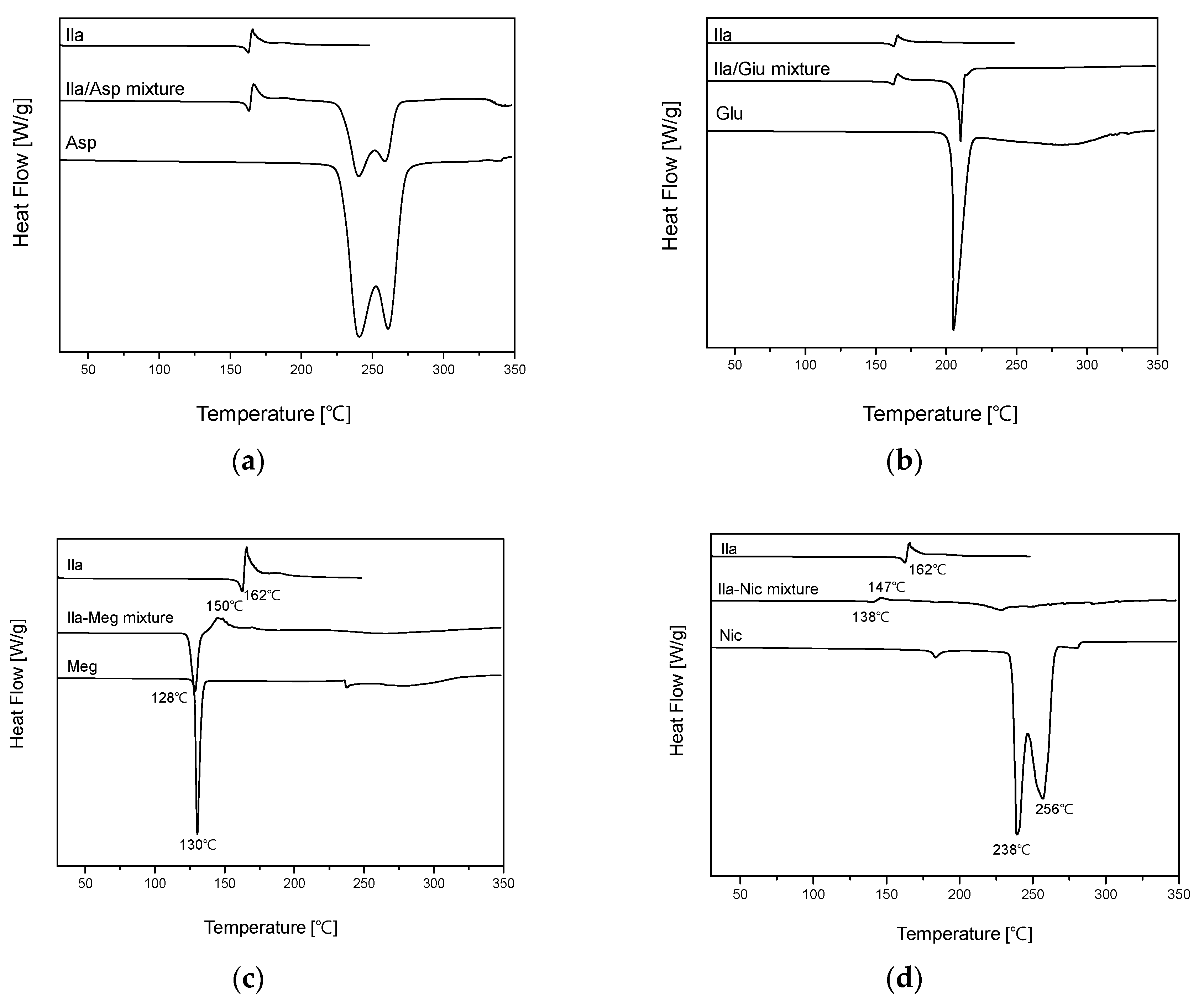 Preprints 95295 g004a