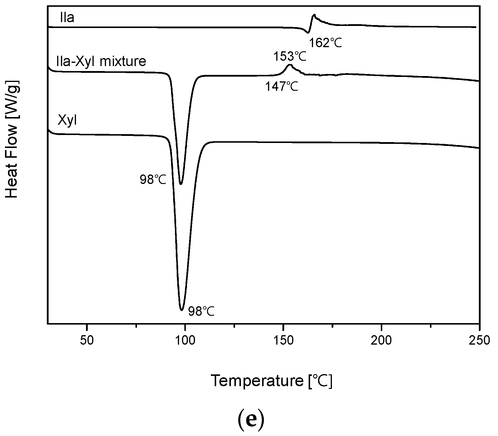 Preprints 95295 g004b