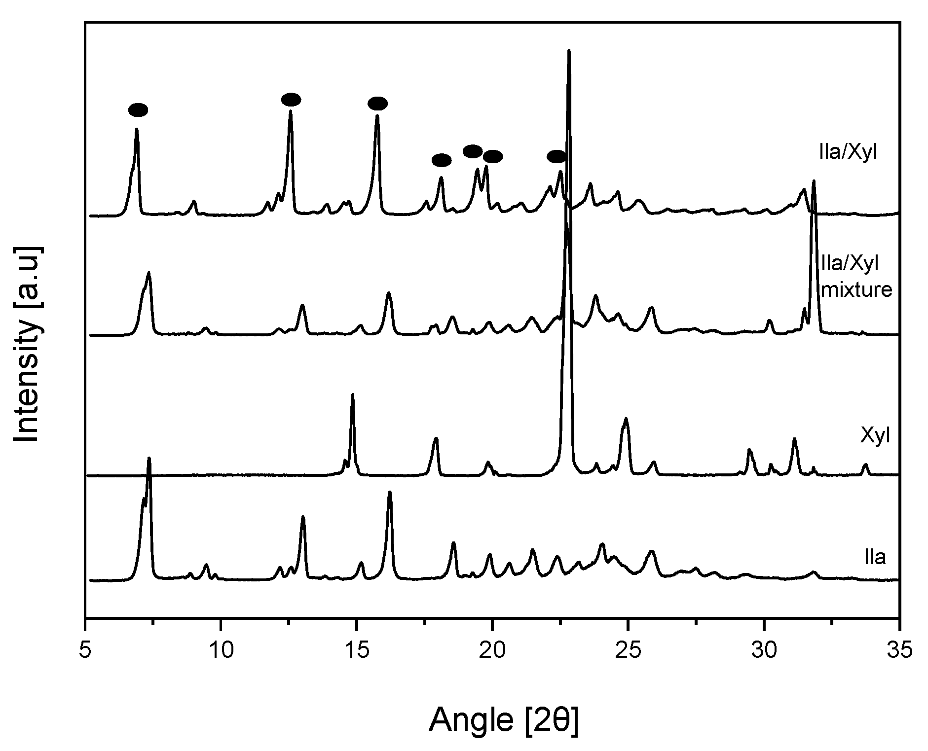 Preprints 95295 g005