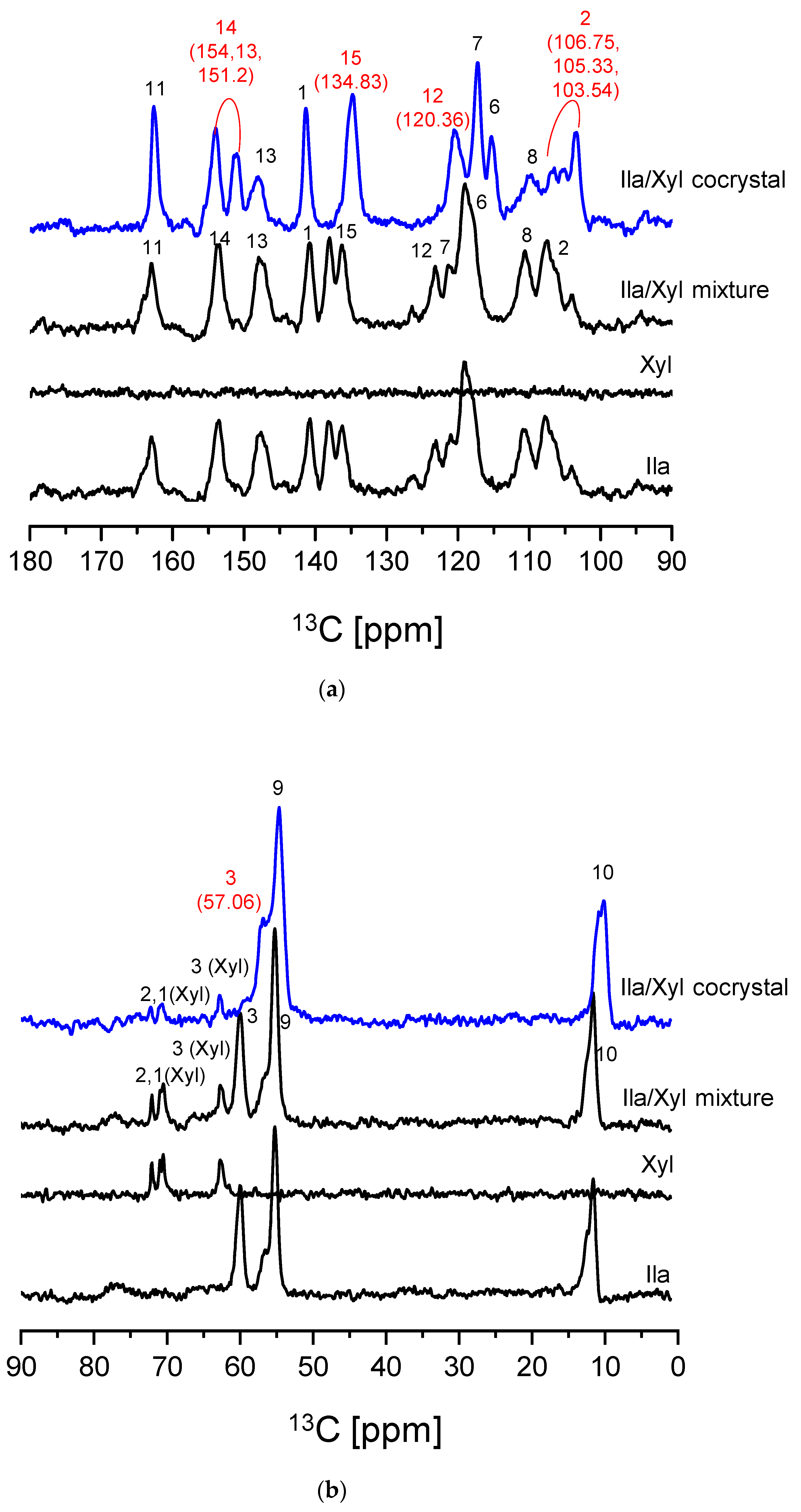 Preprints 95295 g006