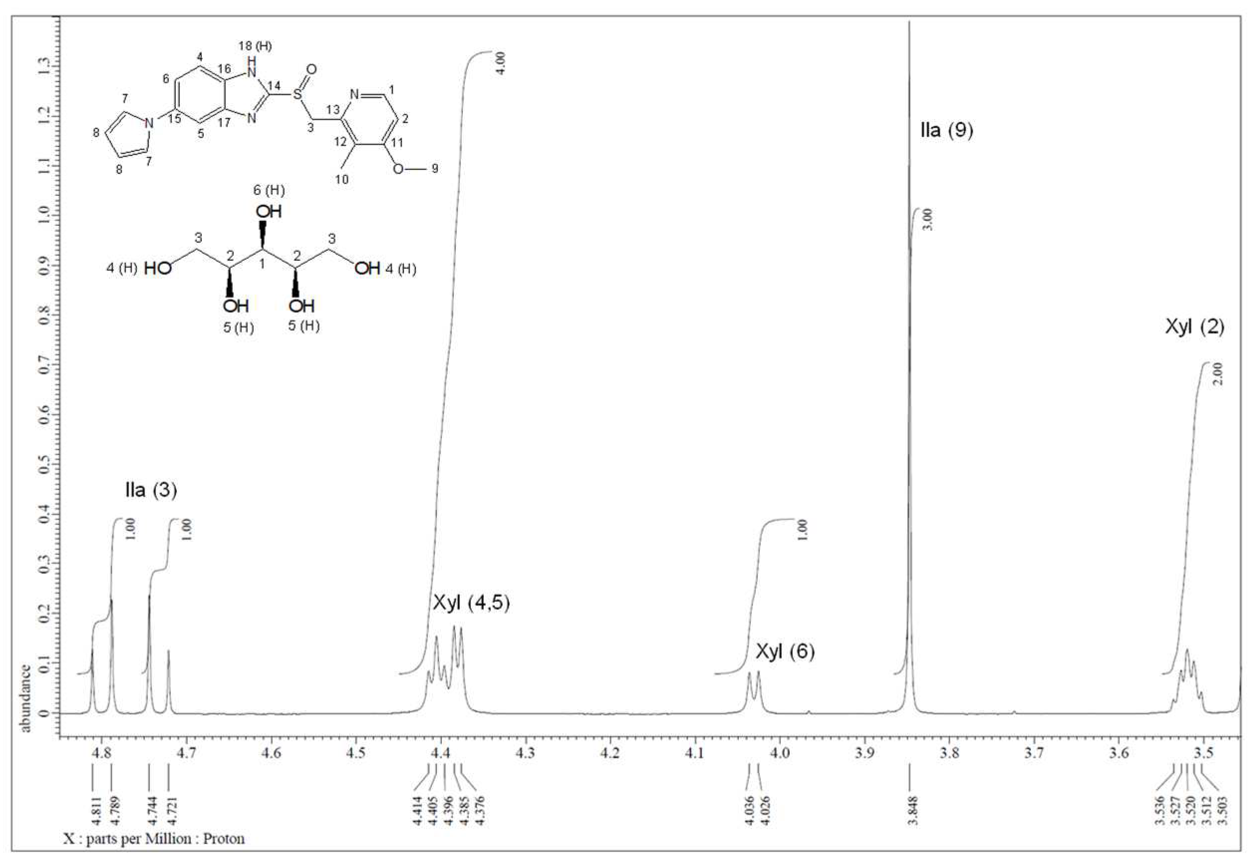 Preprints 95295 g007