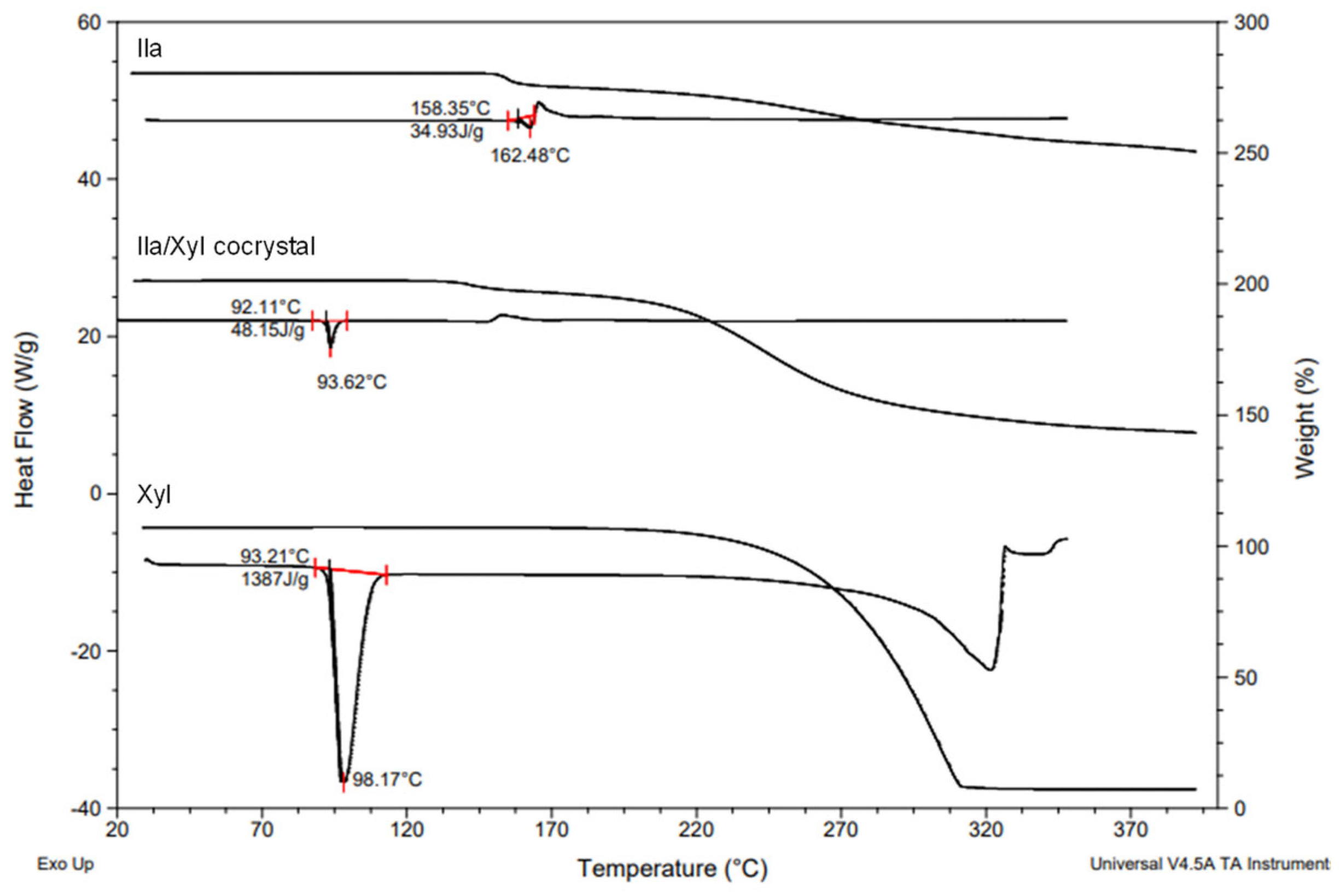 Preprints 95295 g008