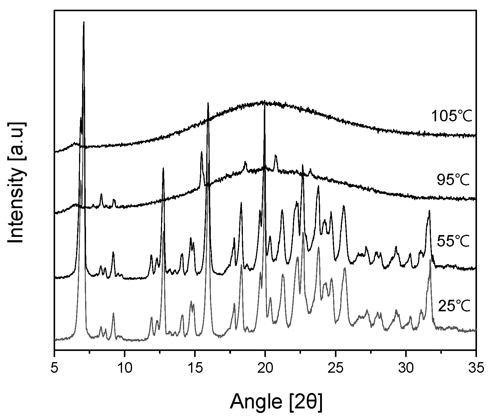 Preprints 95295 g009