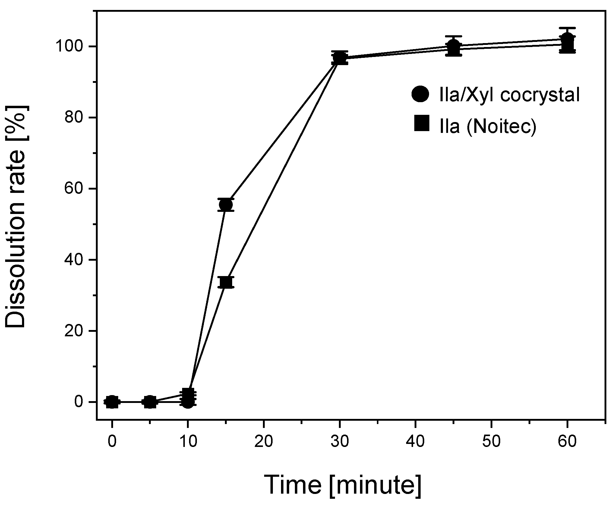 Preprints 95295 g011