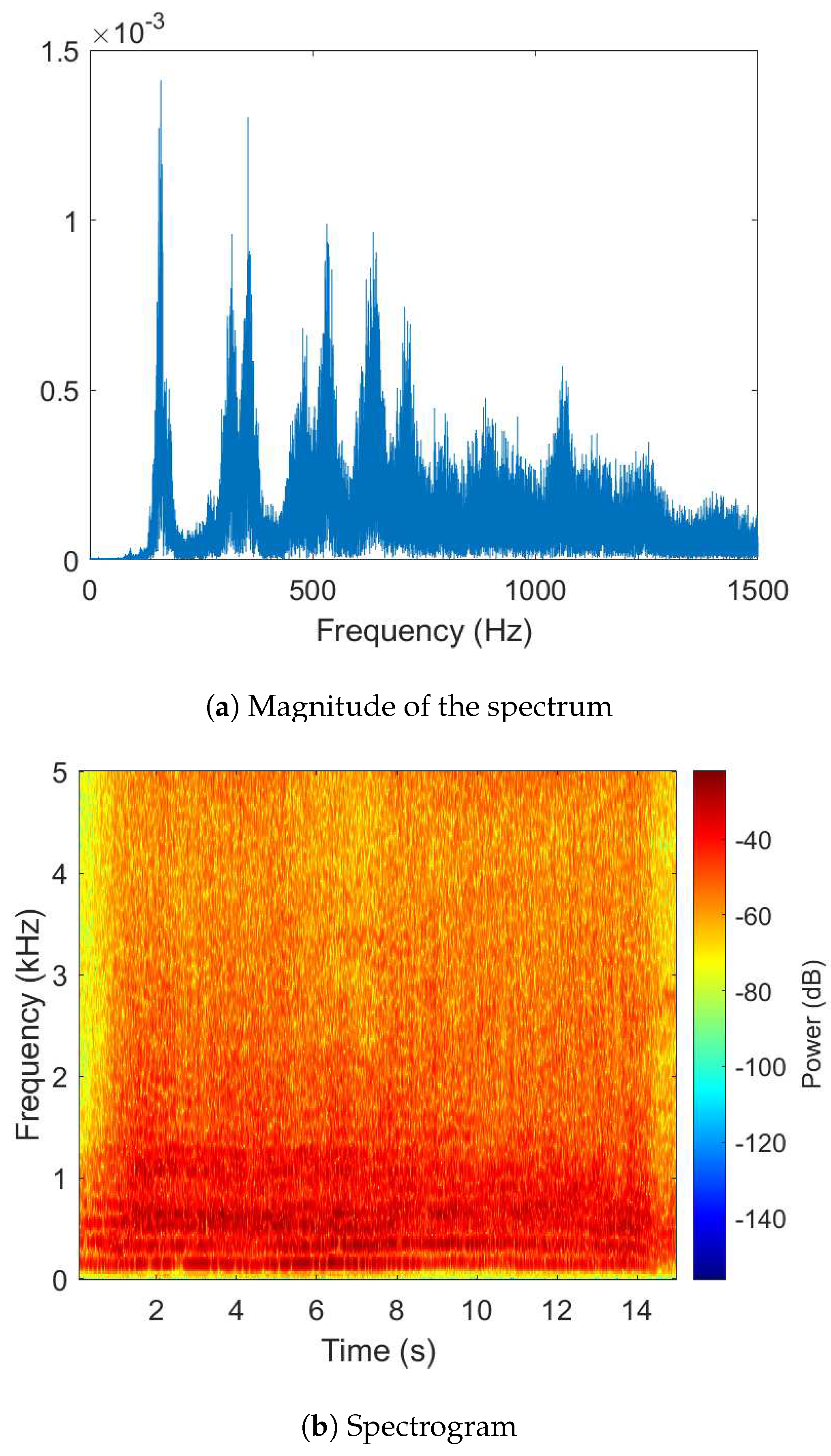 Preprints 95279 g001