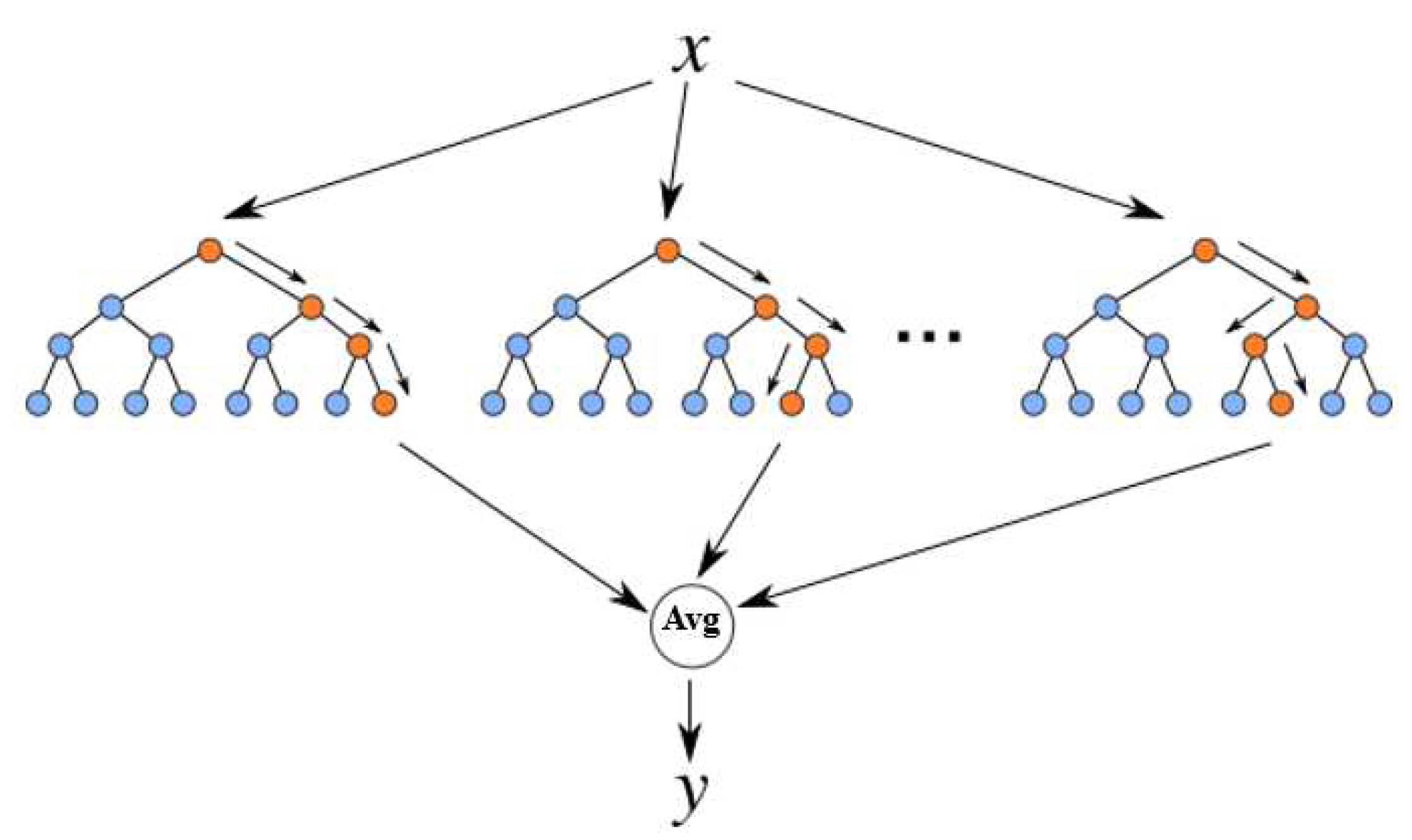 Preprints 95279 g004