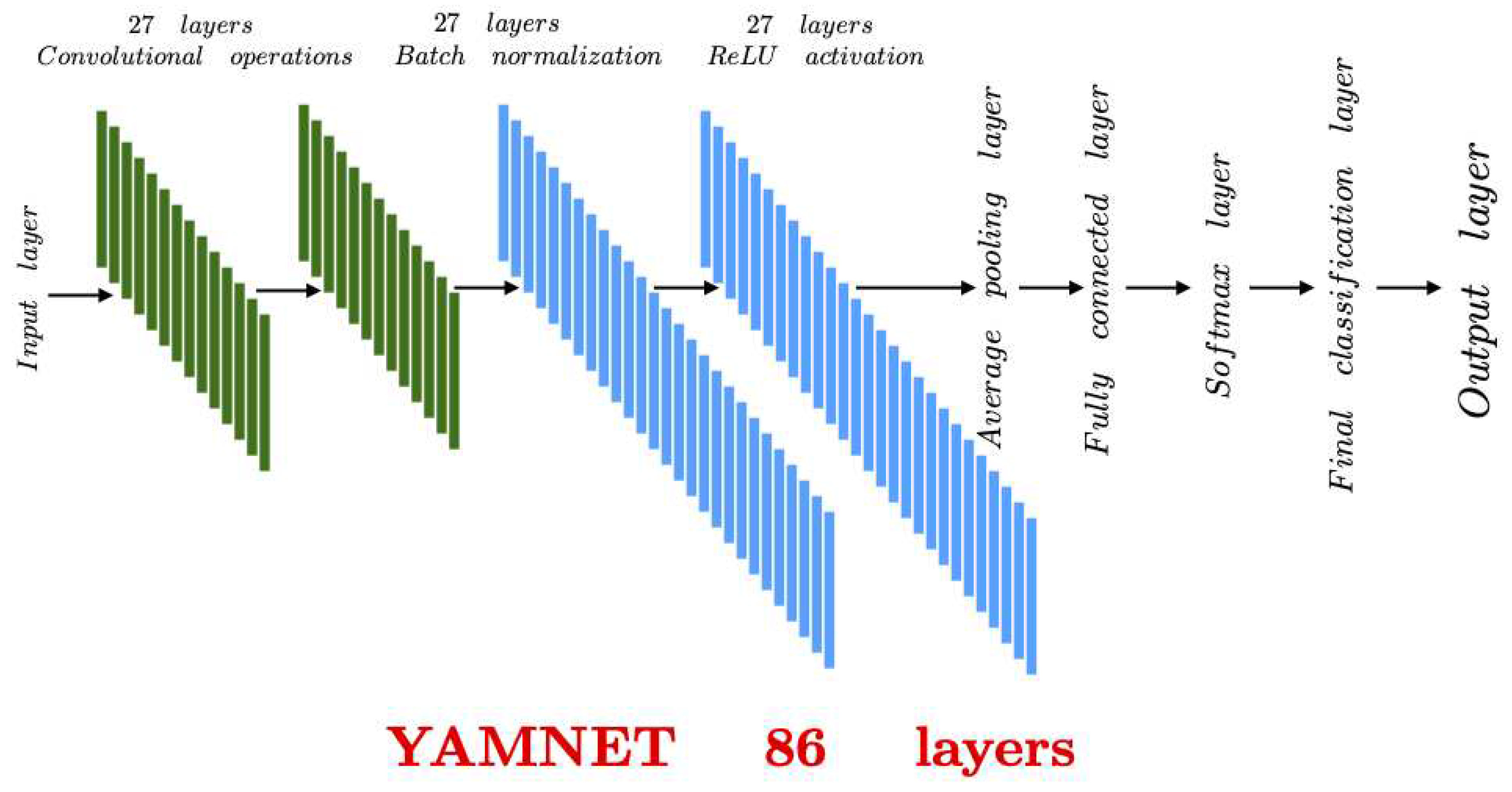 Preprints 95279 g005