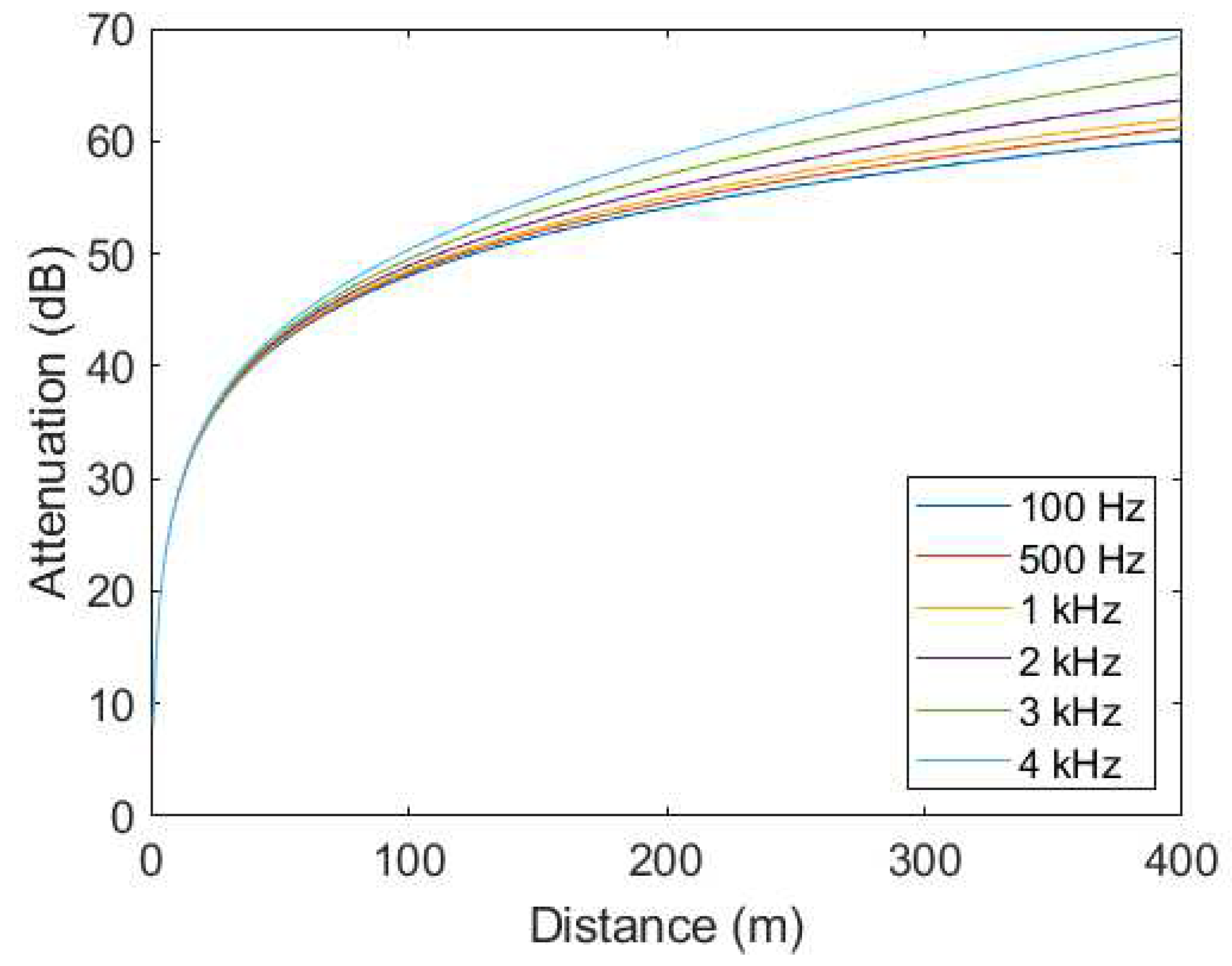 Preprints 95279 g006