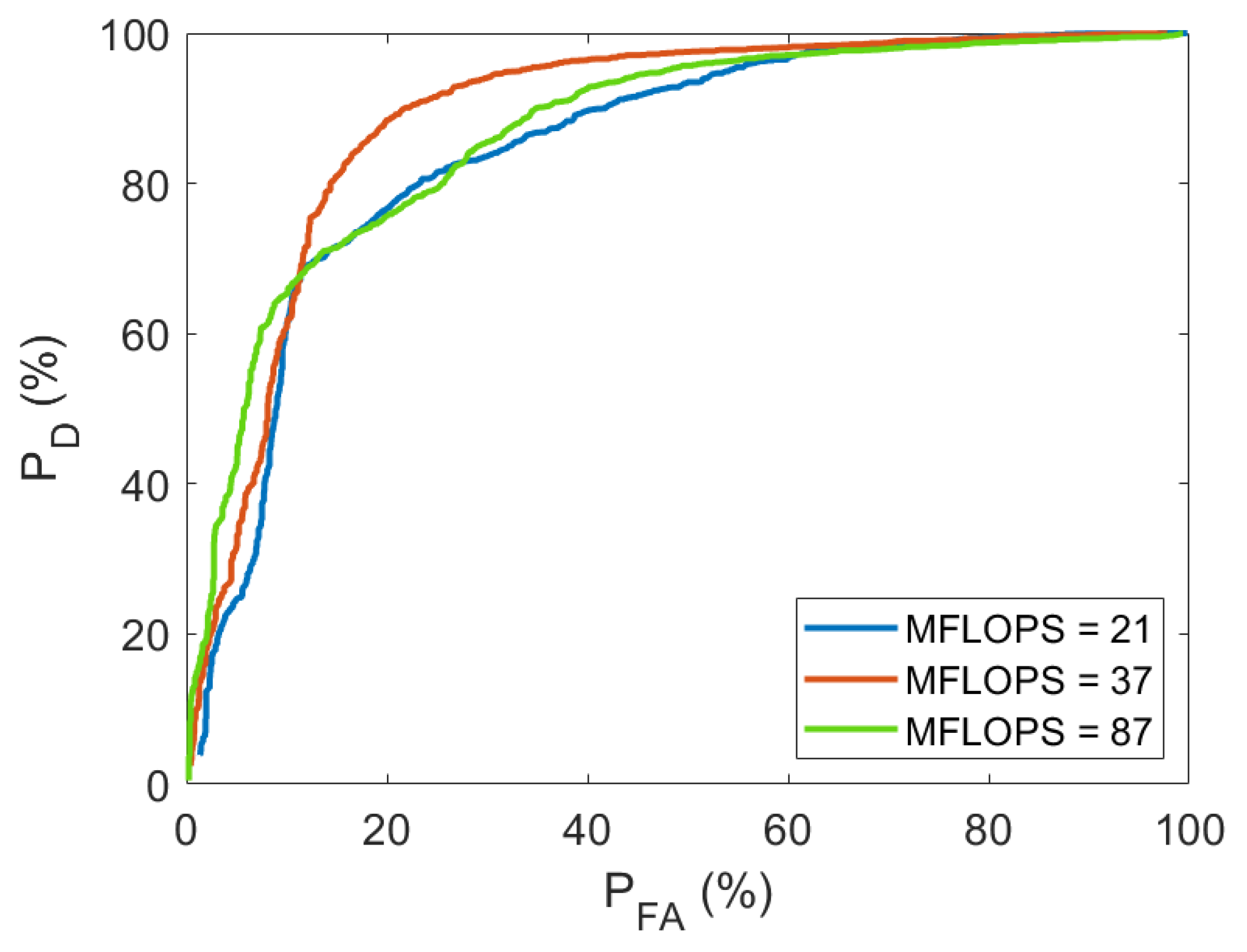 Preprints 95279 g007