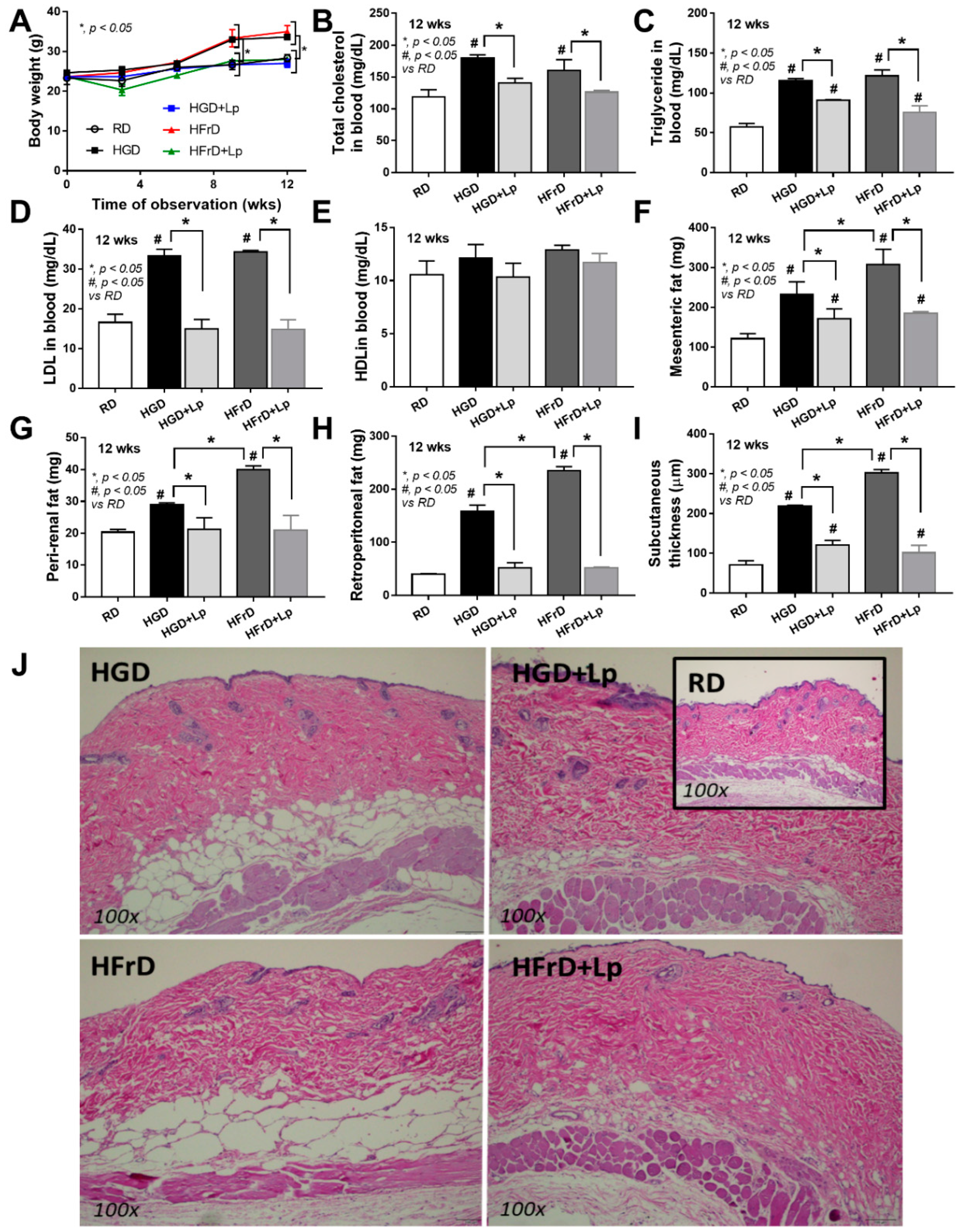 Preprints 68782 g001