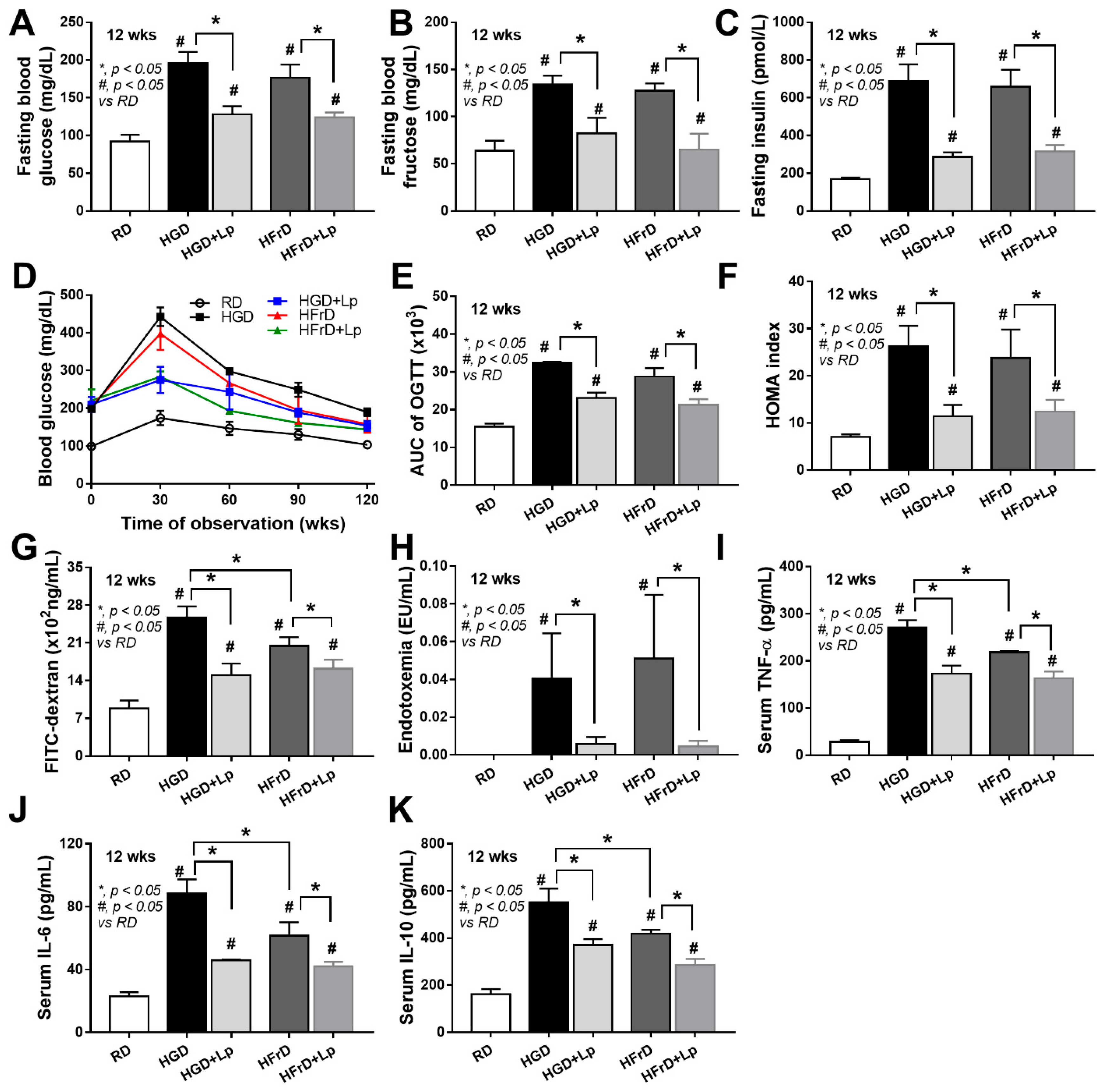 Preprints 68782 g002