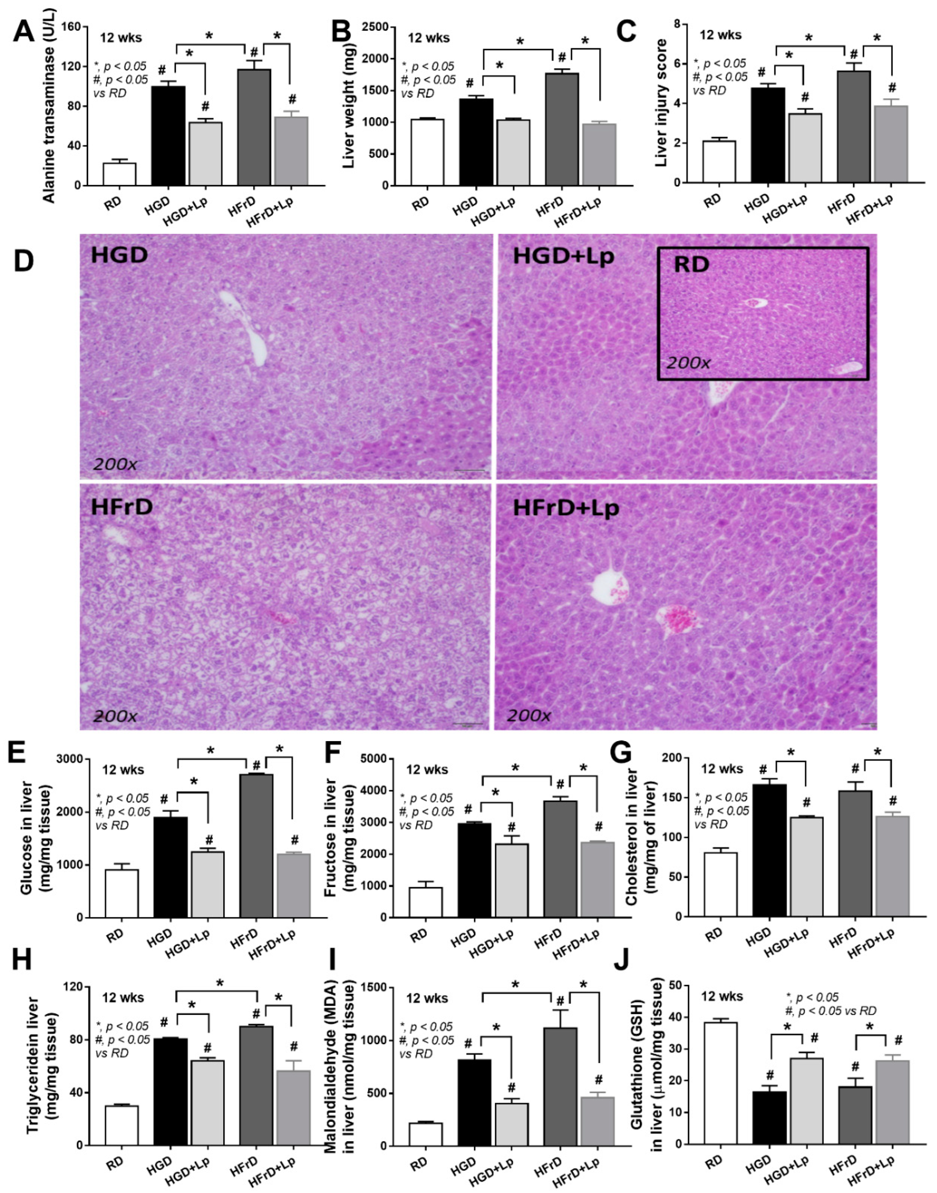 Preprints 68782 g003