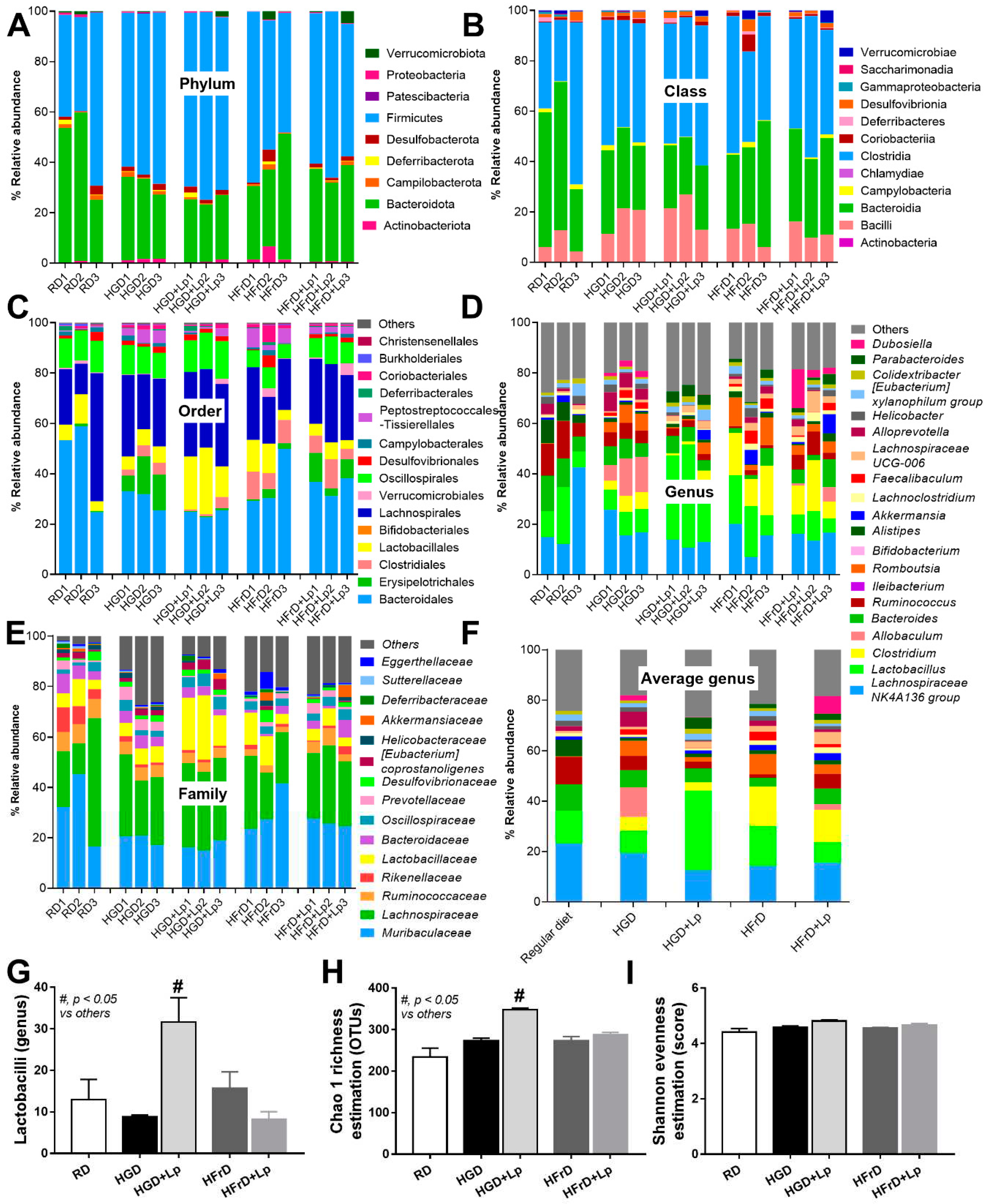 Preprints 68782 g004