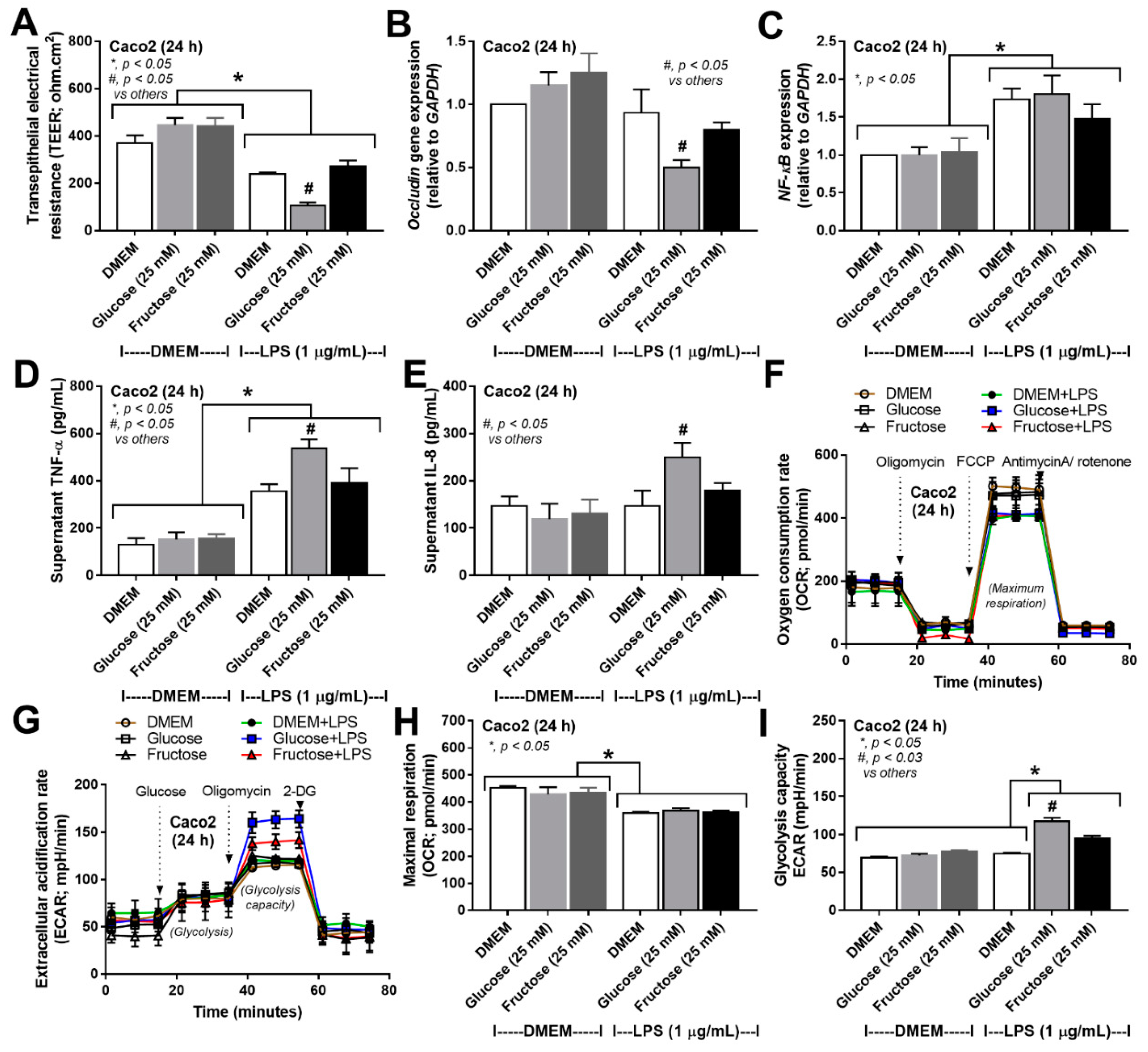 Preprints 68782 g006