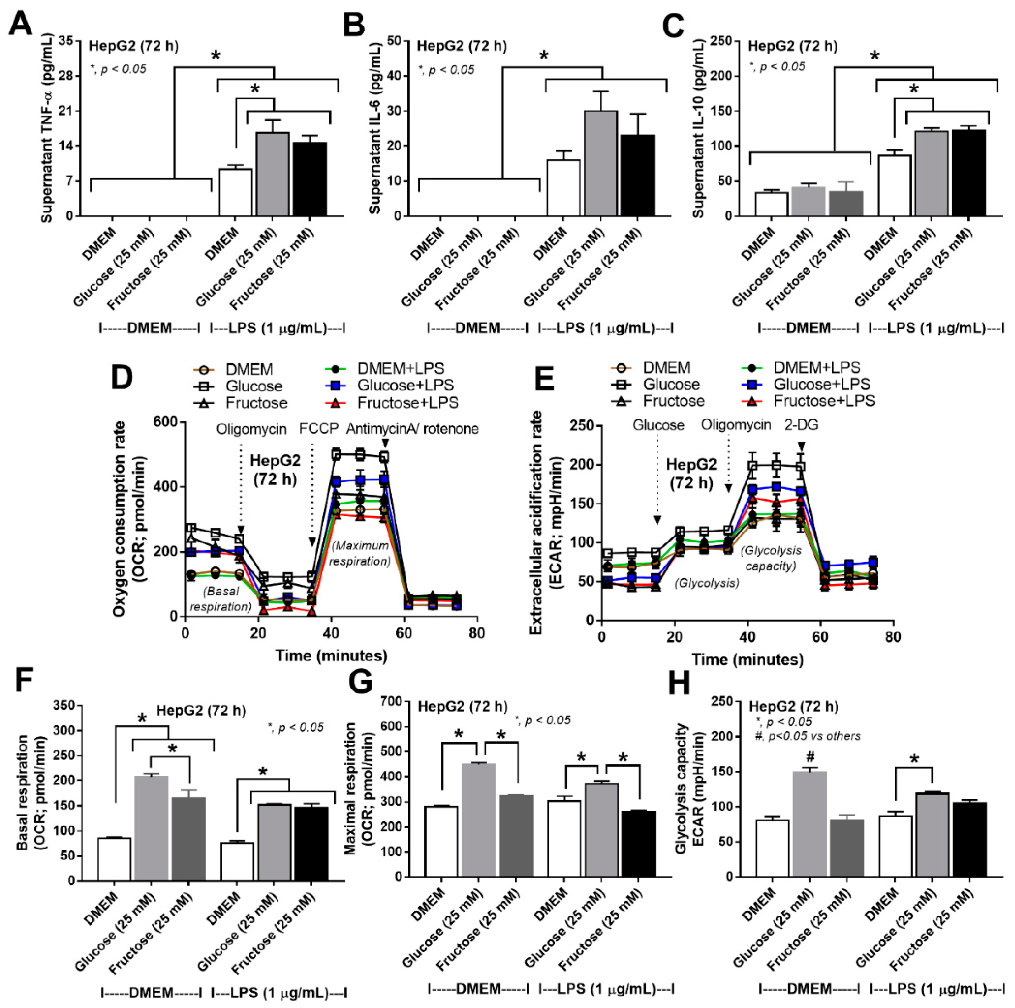 Preprints 68782 g007