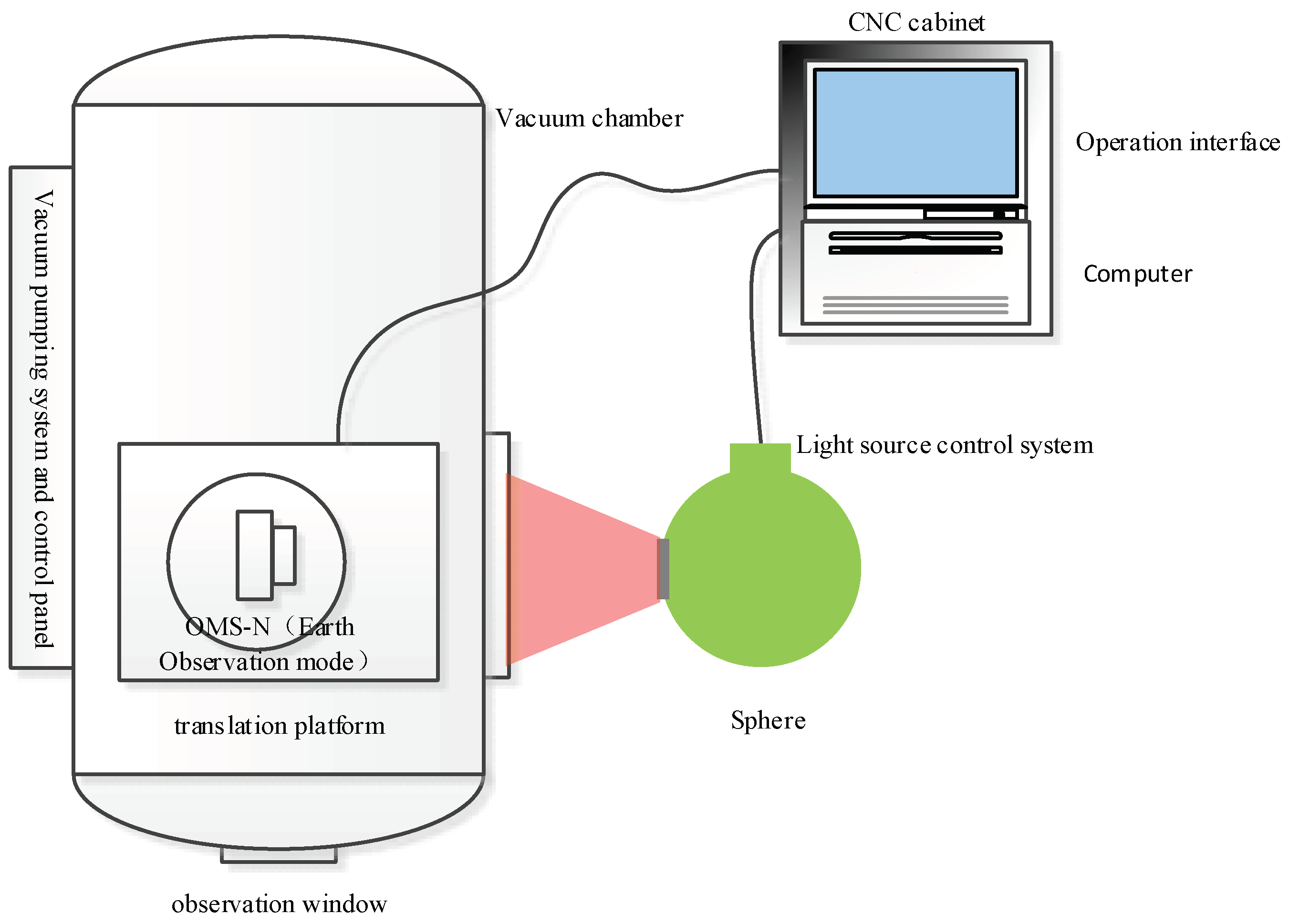 Preprints 89073 g002