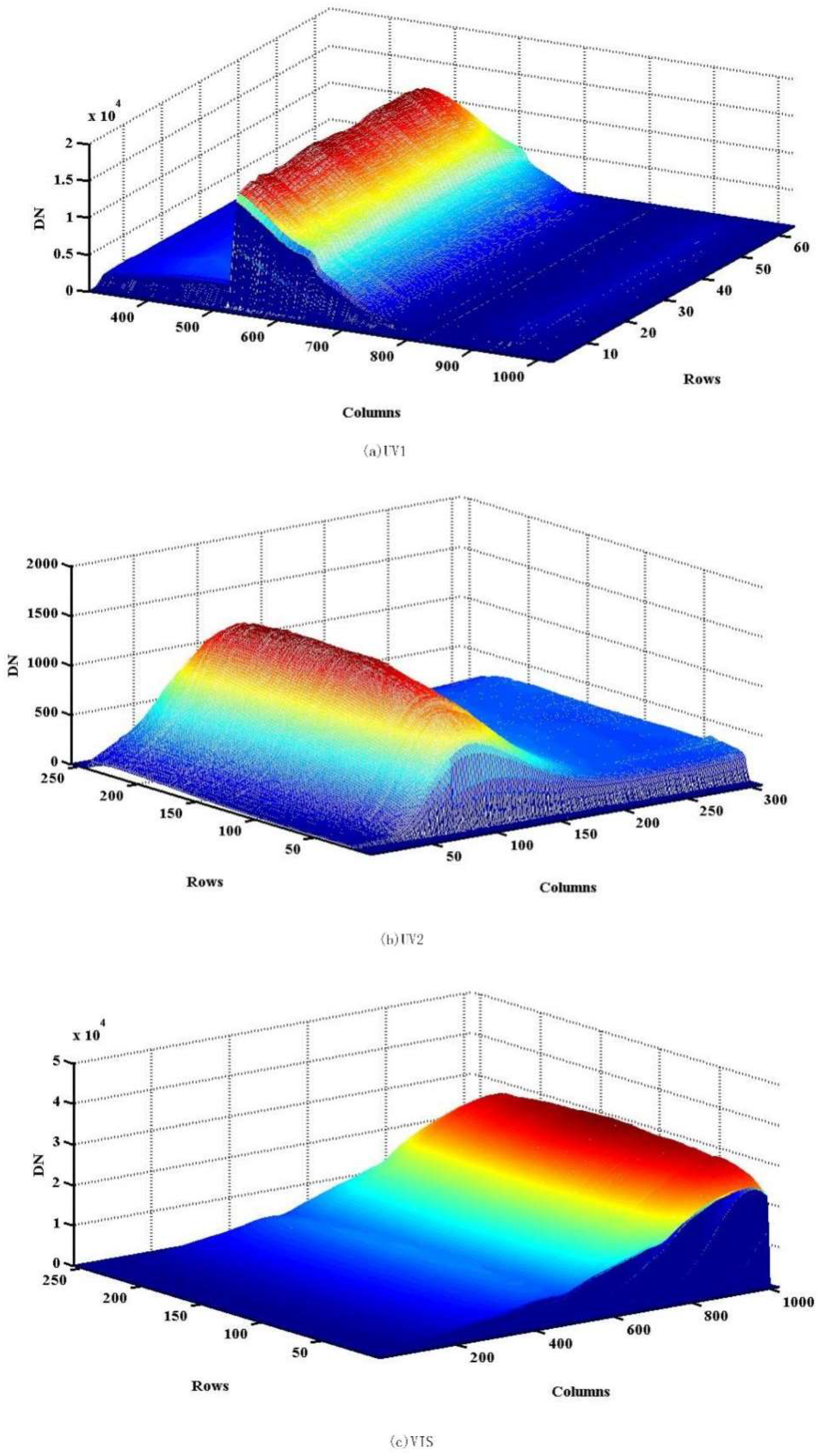 Preprints 89073 g003