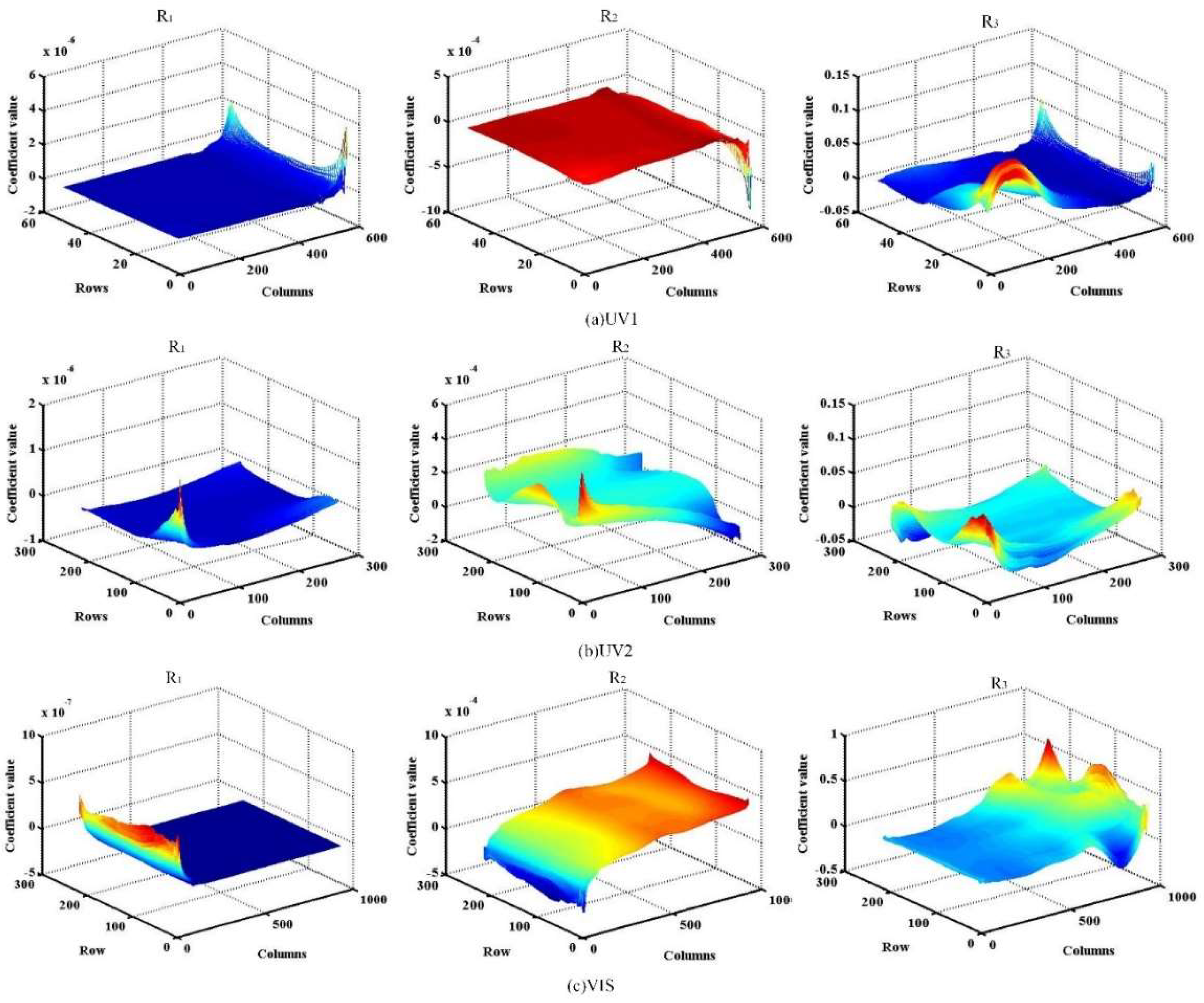 Preprints 89073 g004