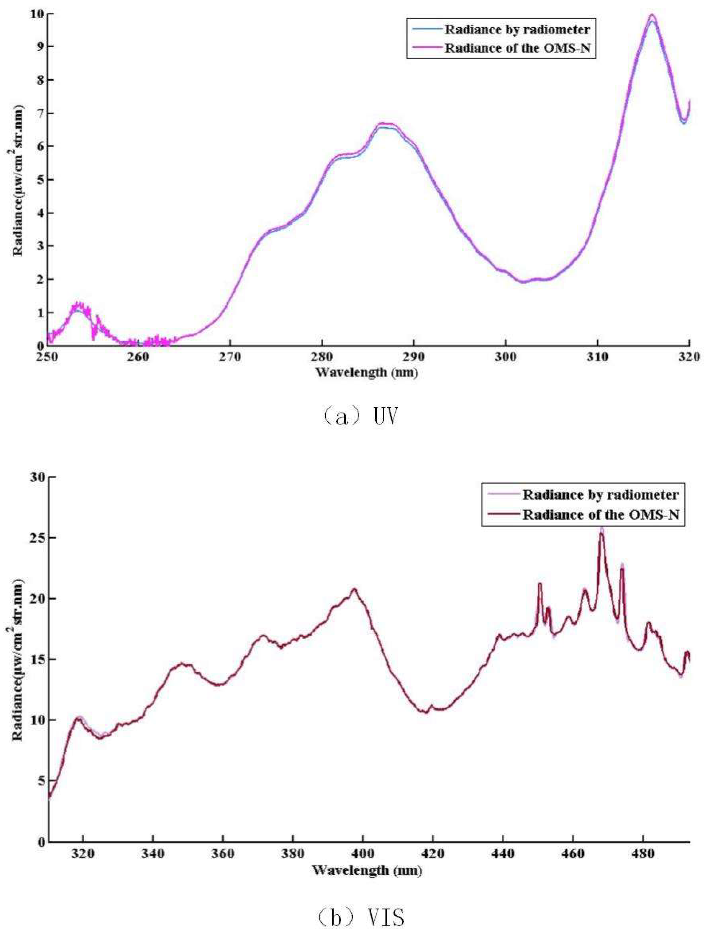 Preprints 89073 g005